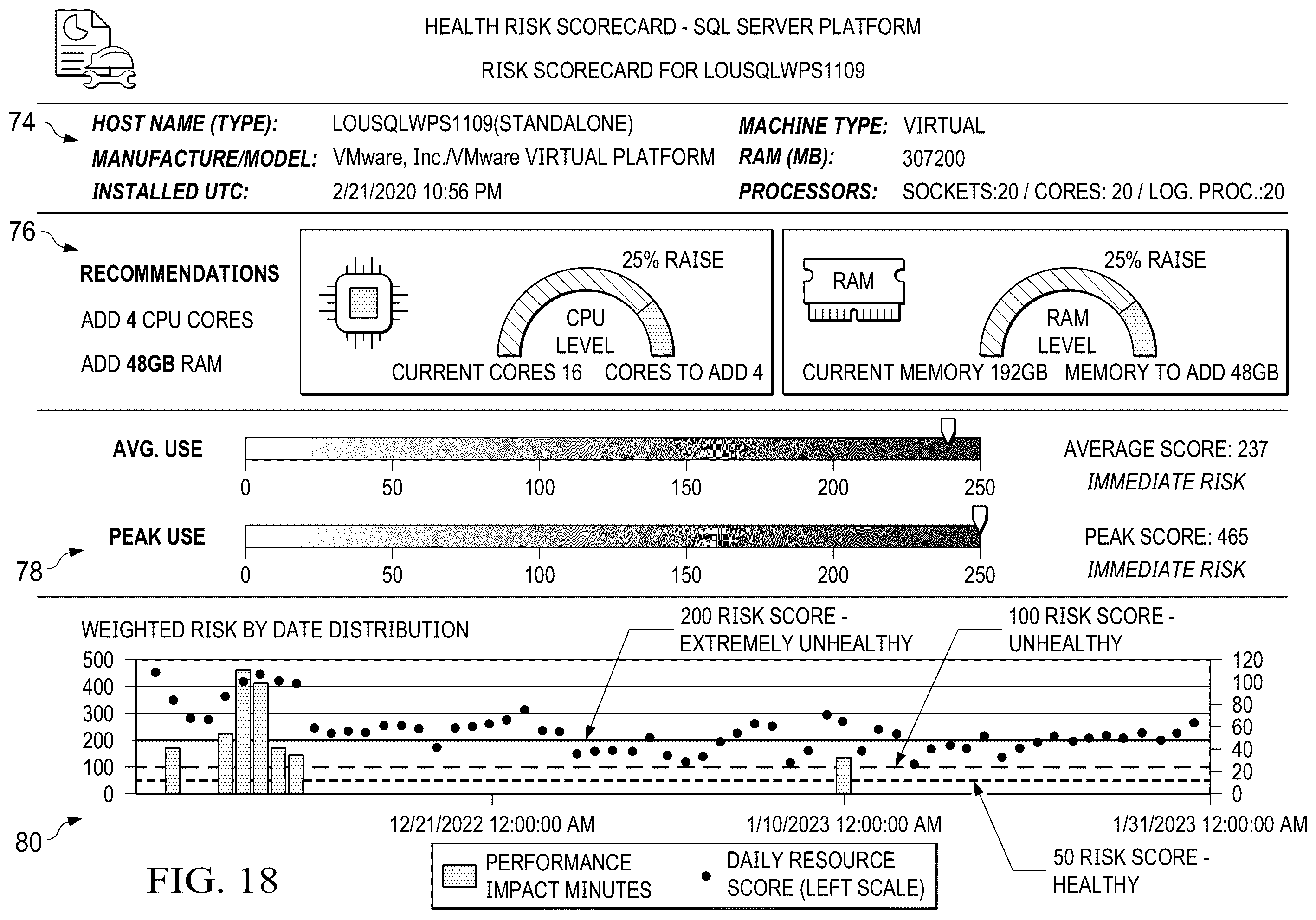 Patent US12332725 Figure 15 – Method and system for monitoring the health of a server and for proactively providing alerts and guidance based on a server health scorecard
