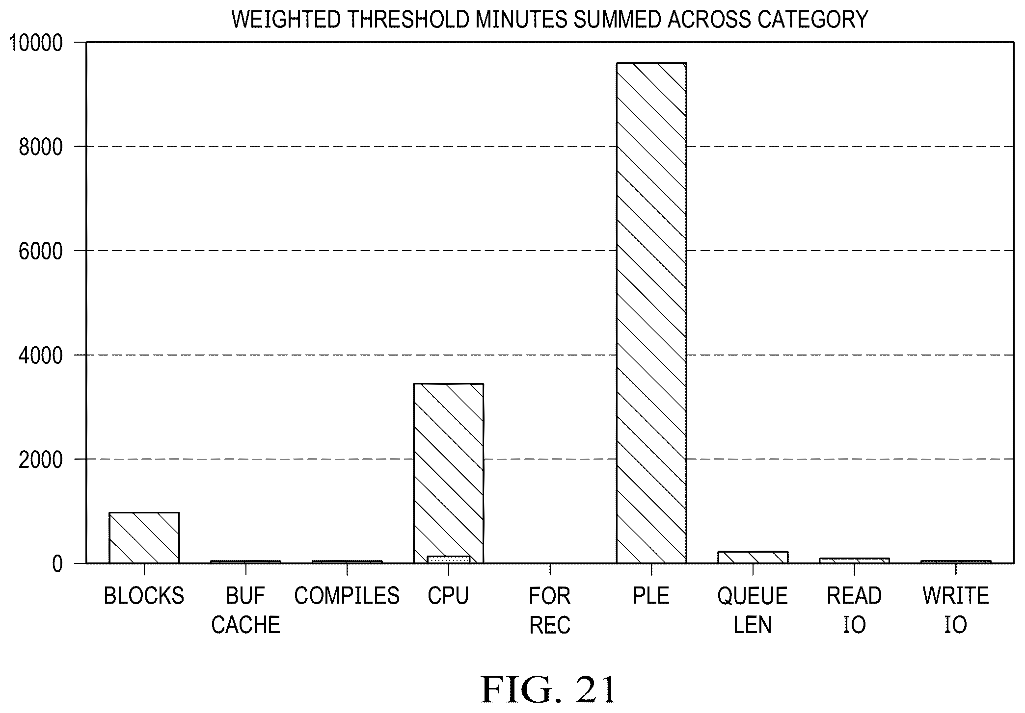 Patent US12332725 Figure 18 – Method and system for monitoring the health of a server and for proactively providing alerts and guidance based on a server health scorecard