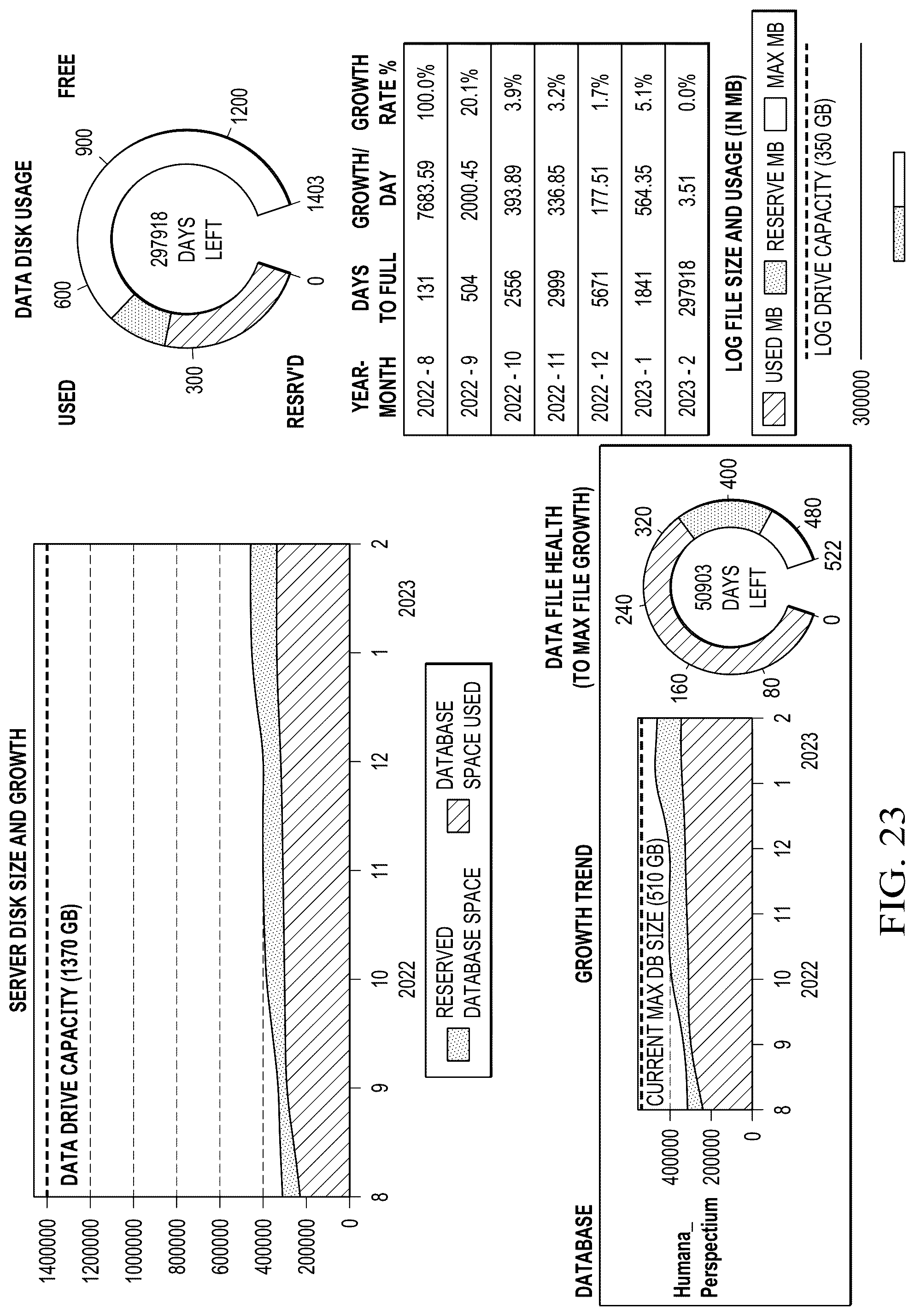 Patent US12332725 Figure 20 – Method and system for monitoring the health of a server and for proactively providing alerts and guidance based on a server health scorecard