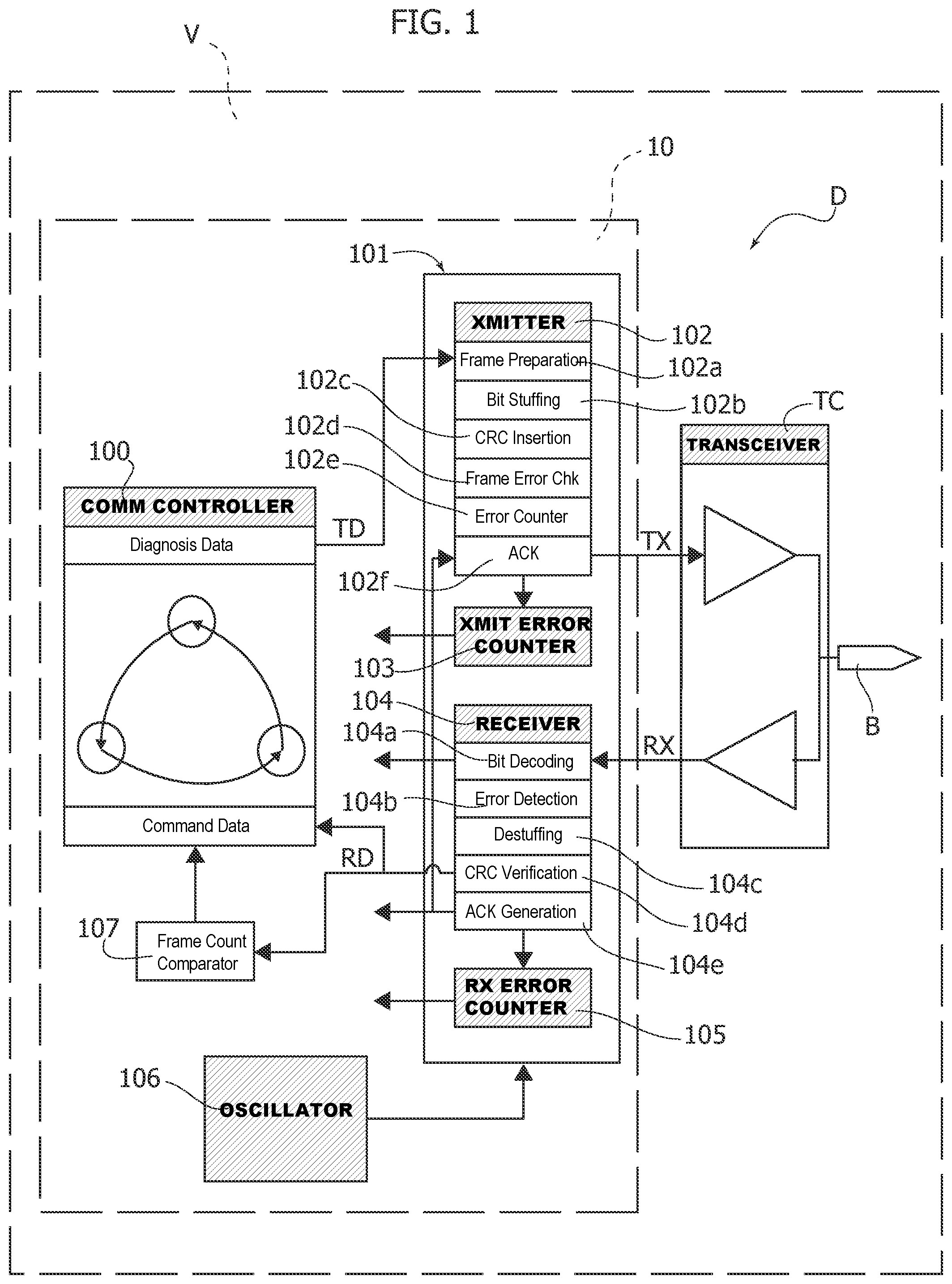Patent US12332727 Figure 1 – Device and method for checking frames from a communication bus