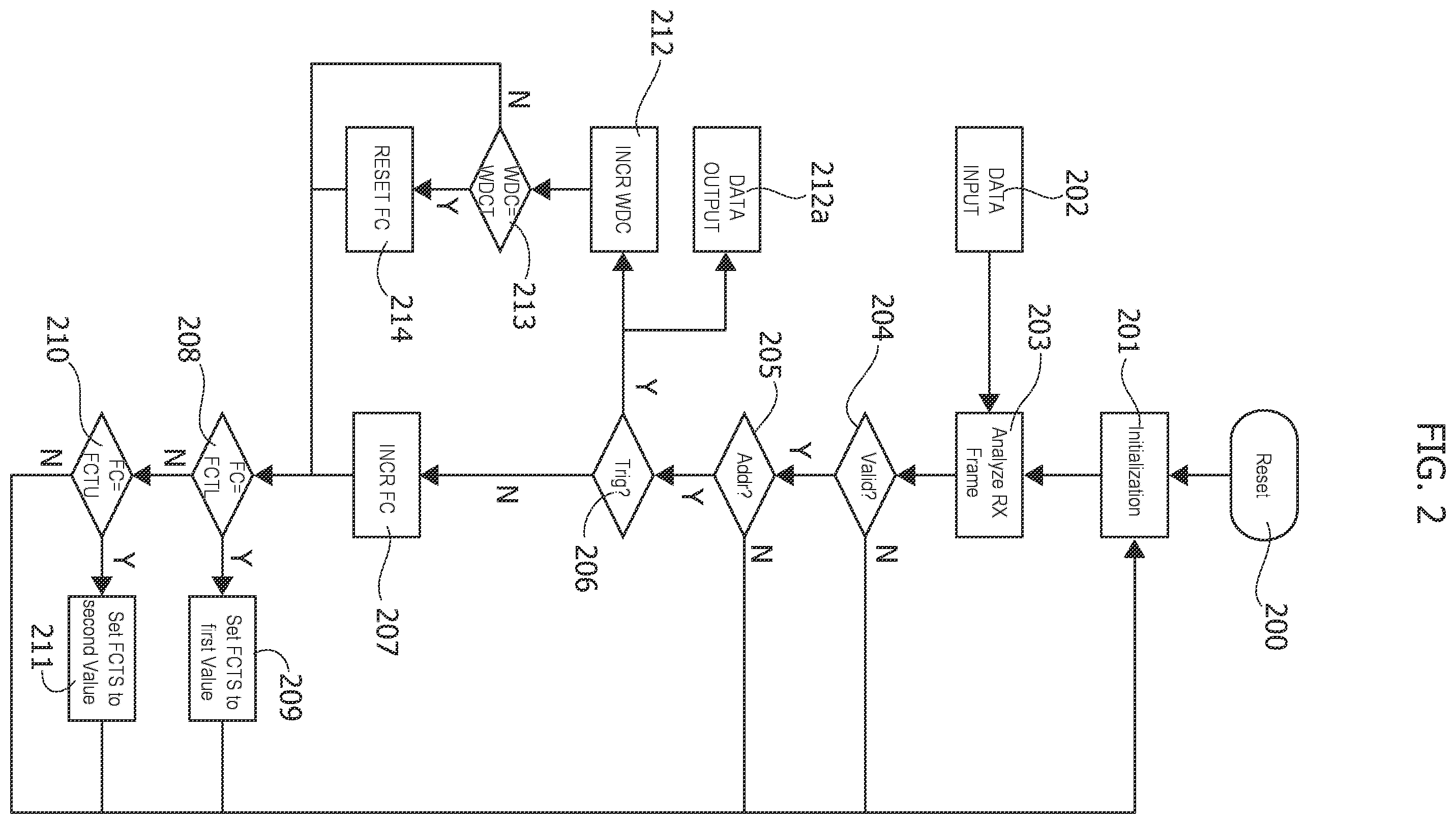 Patent US12332727 Figure 2 – Device and method for checking frames from a communication bus