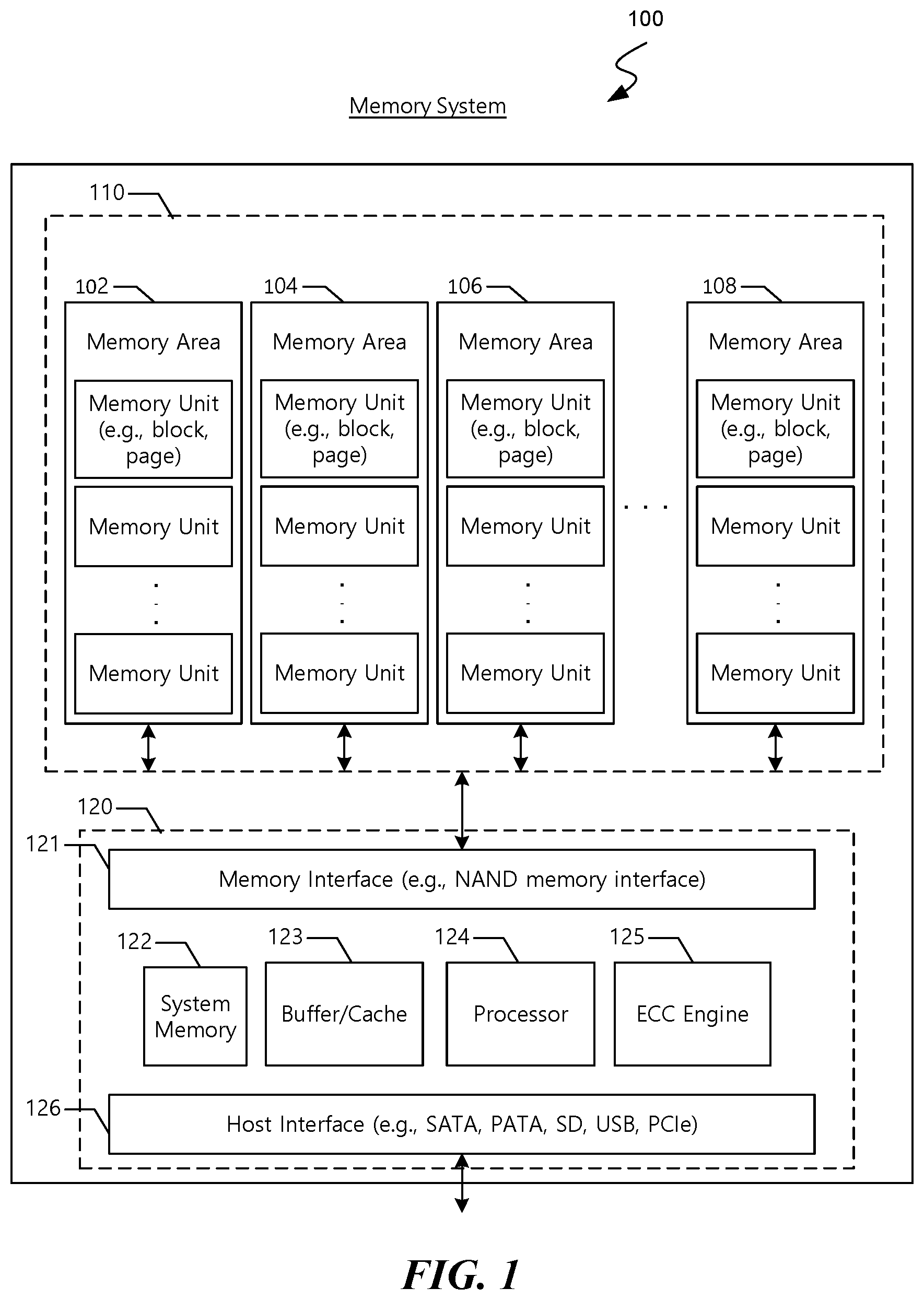 Patent US12332728 — Failure detection of power loss protection using light core dump in data storage device — Figure 1