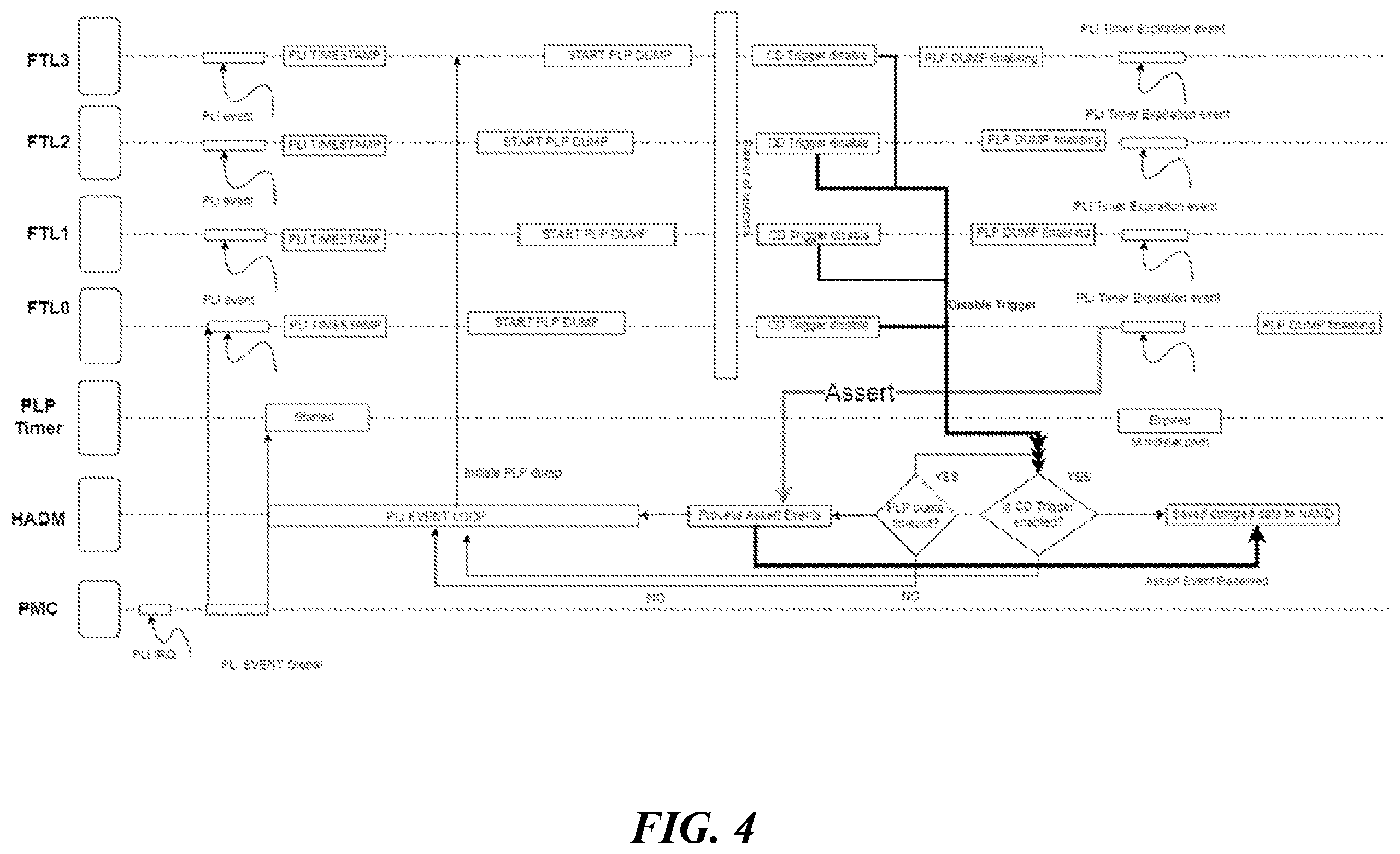 Patent US12332728 Figure 4 – Failure detection of power loss protection using light core dump in data storage device