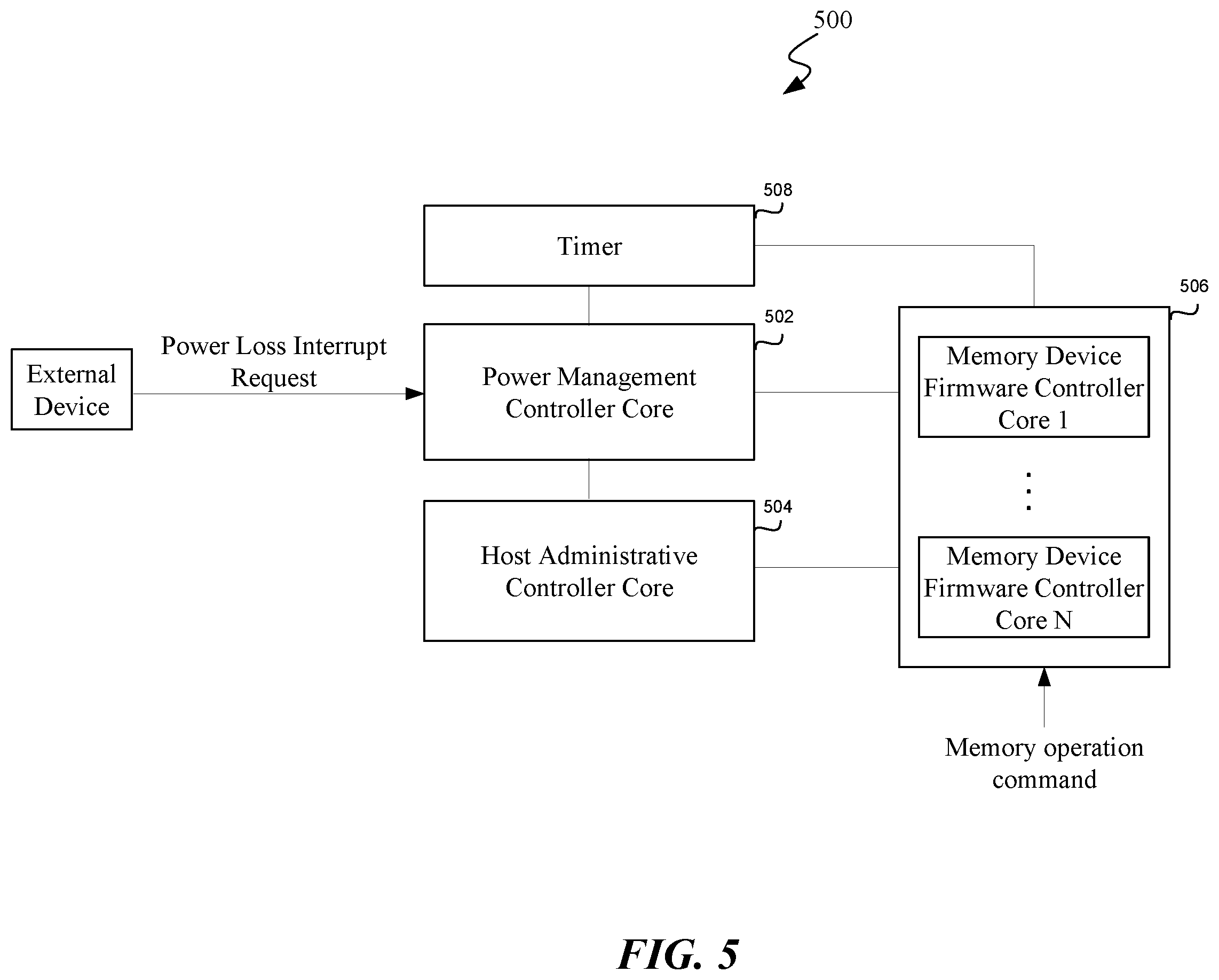 Patent US12332728 Figure 5 – Failure detection of power loss protection using light core dump in data storage device