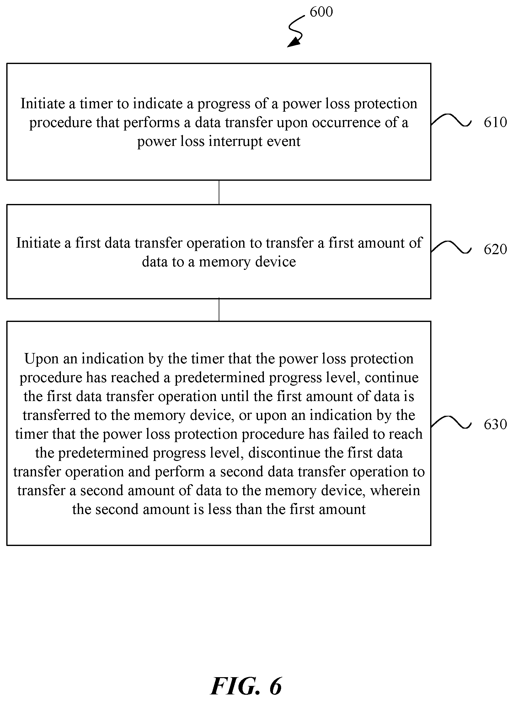 Patent US12332728 Figure 6 – Failure detection of power loss protection using light core dump in data storage device