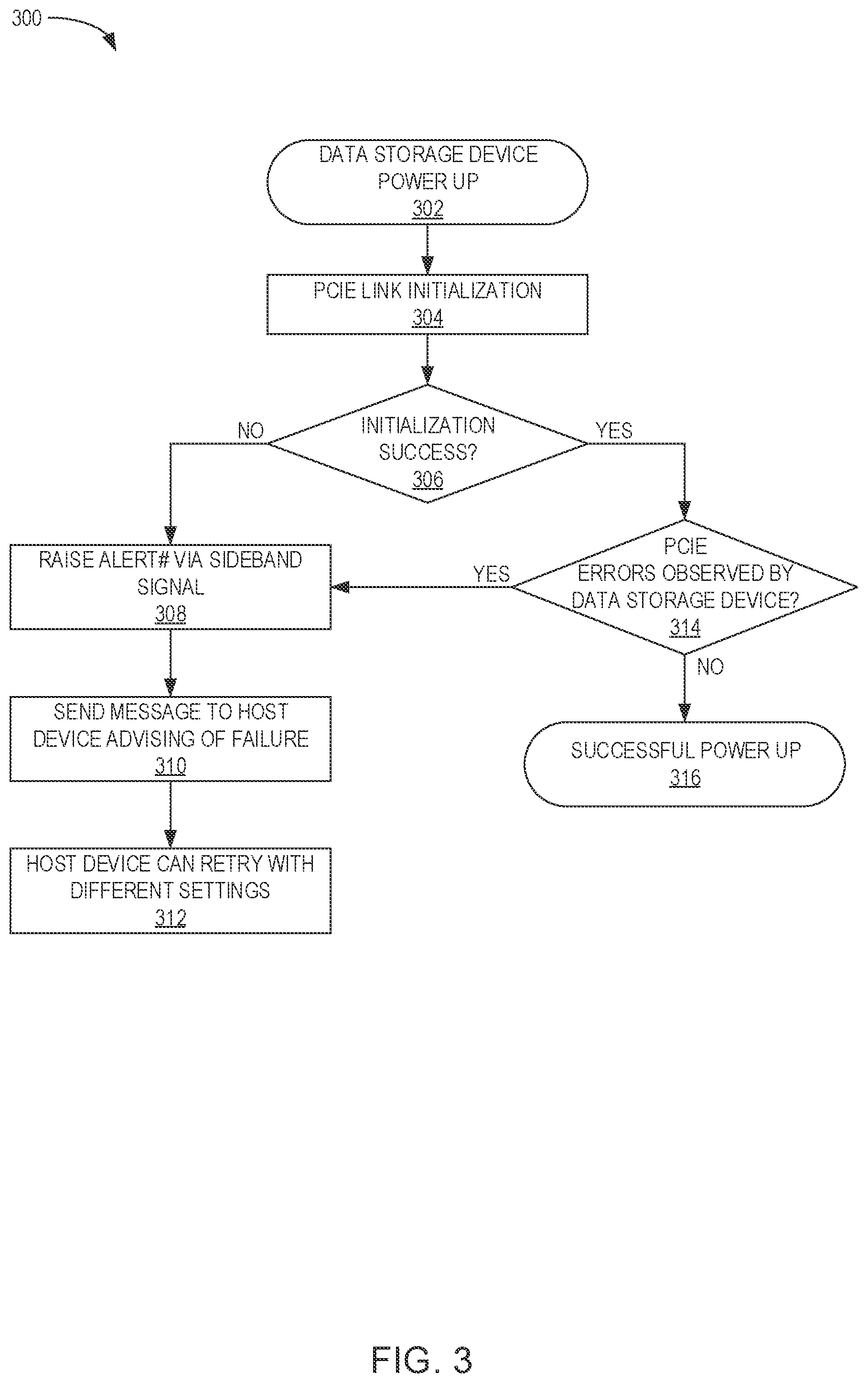 Patent US12332729 Figure 3 – Content-rich error notification