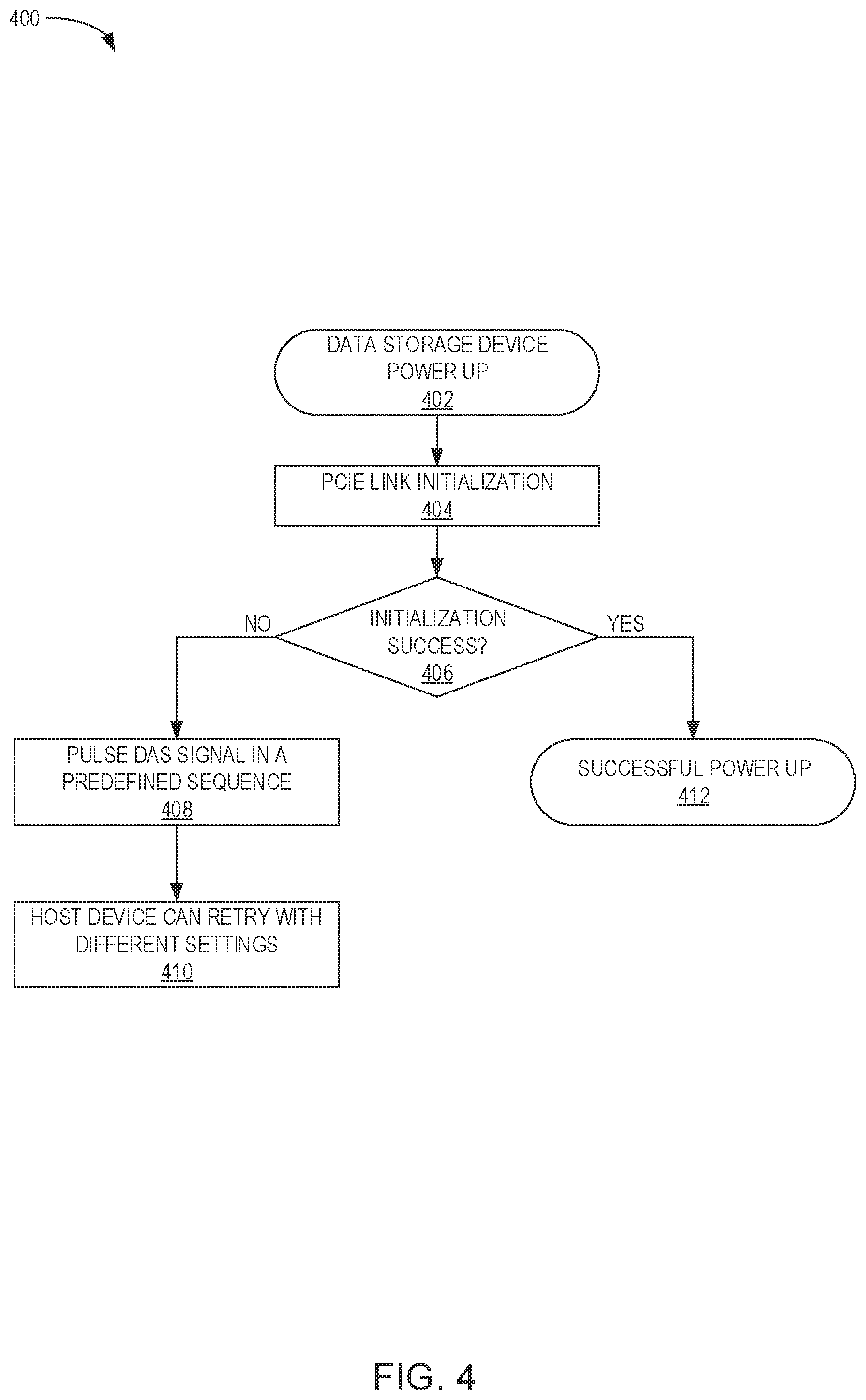 Patent US12332729 Figure 4 – Content-rich error notification