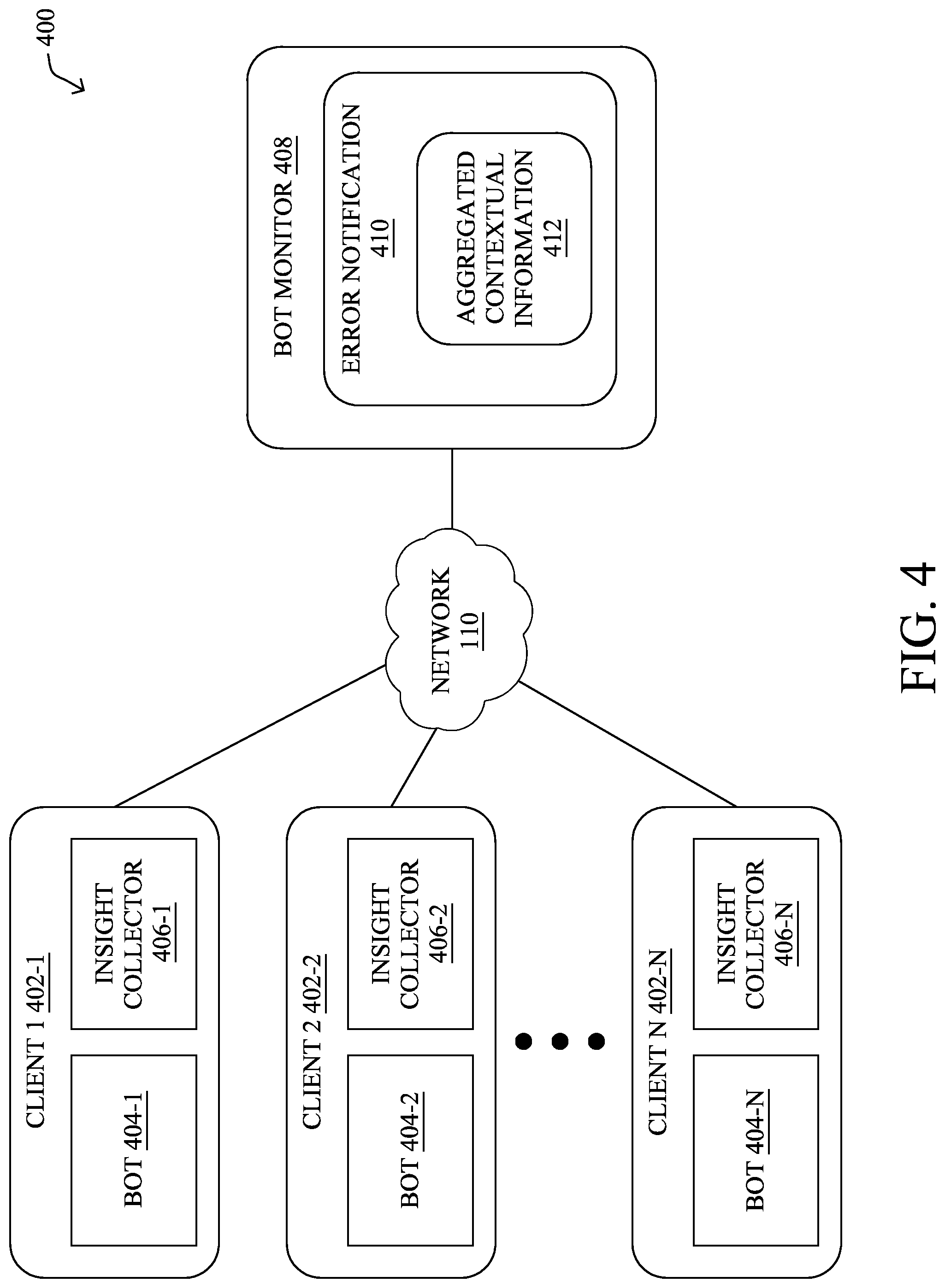 Patent US12332730 Figure 4 – Error context for bot optimization