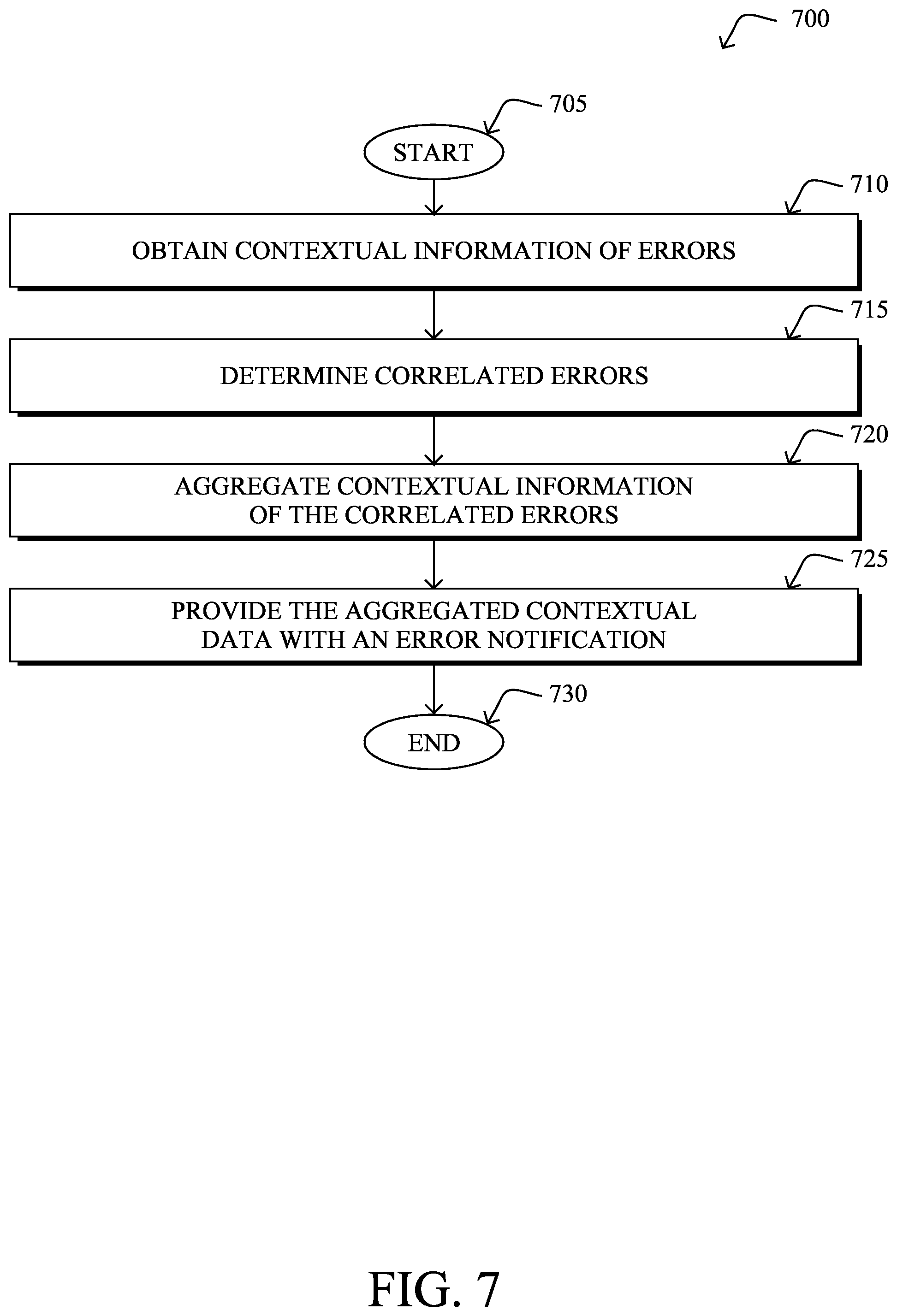 Patent US12332730 Figure 7 – Error context for bot optimization