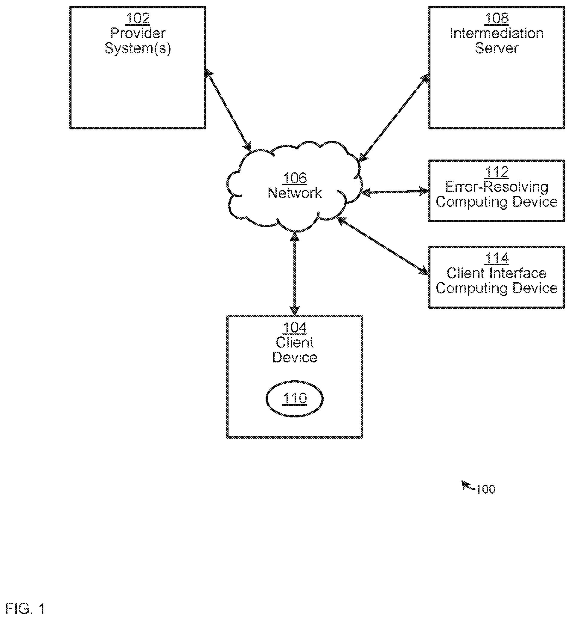 Patent US12332731 Figure 1 – Device, system and method for resolving errors between a client device, an intermediation server and a provider system