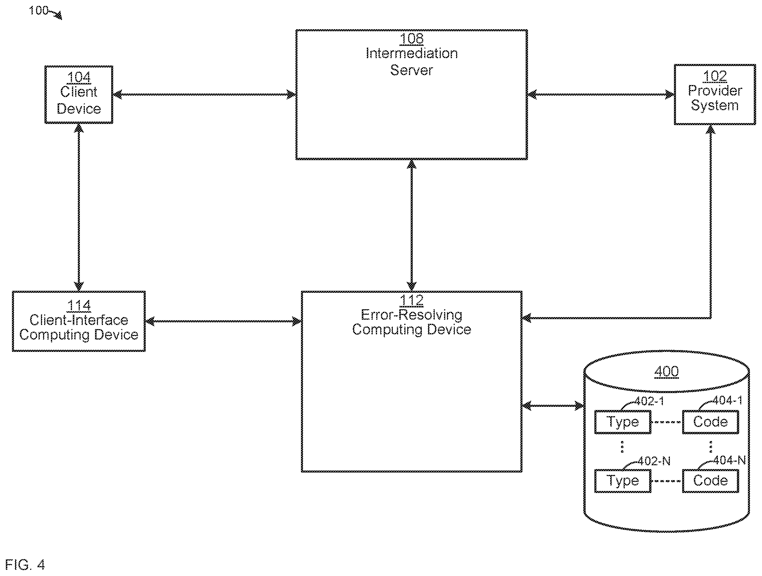 Patent US12332731 Figure 4 – Device, system and method for resolving errors between a client device, an intermediation server and a provider system