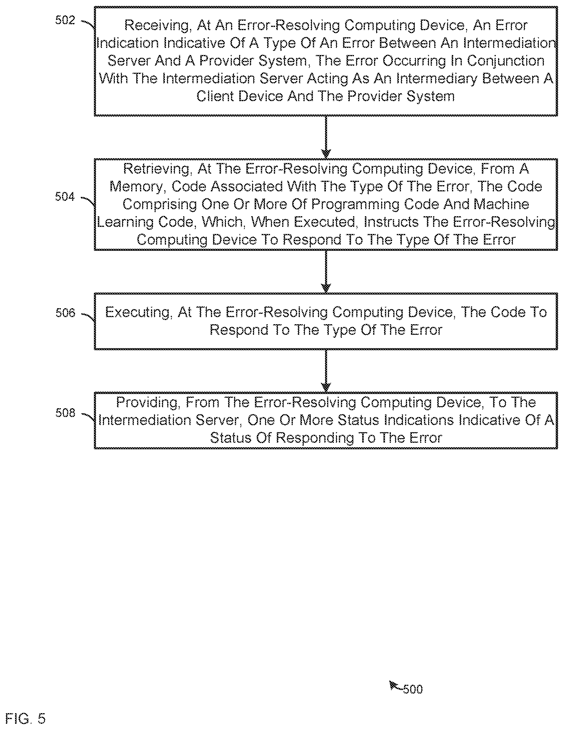 Patent US12332731 Figure 5 – Device, system and method for resolving errors between a client device, an intermediation server and a provider system