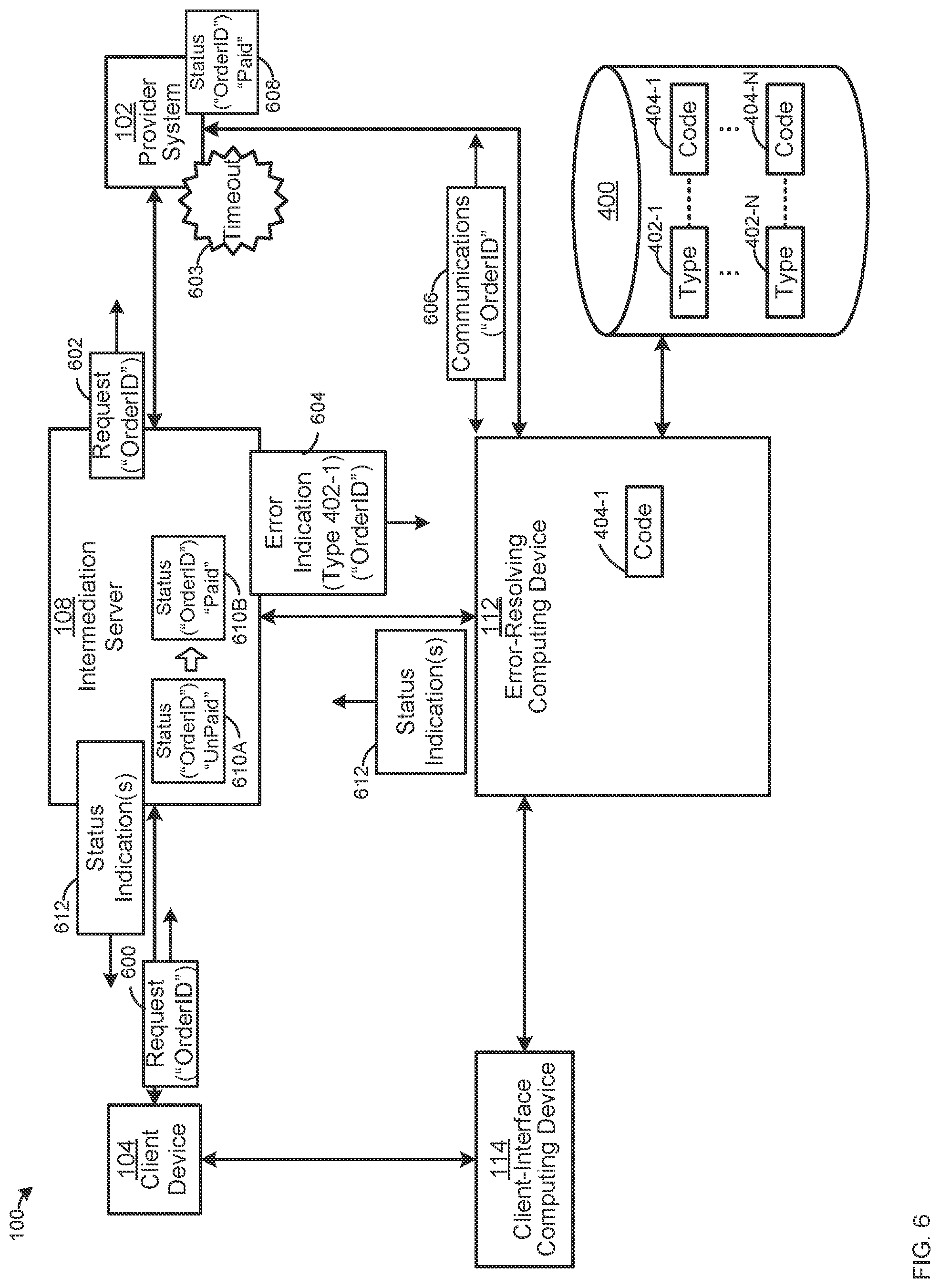 Patent US12332731 Figure 6 – Device, system and method for resolving errors between a client device, an intermediation server and a provider system