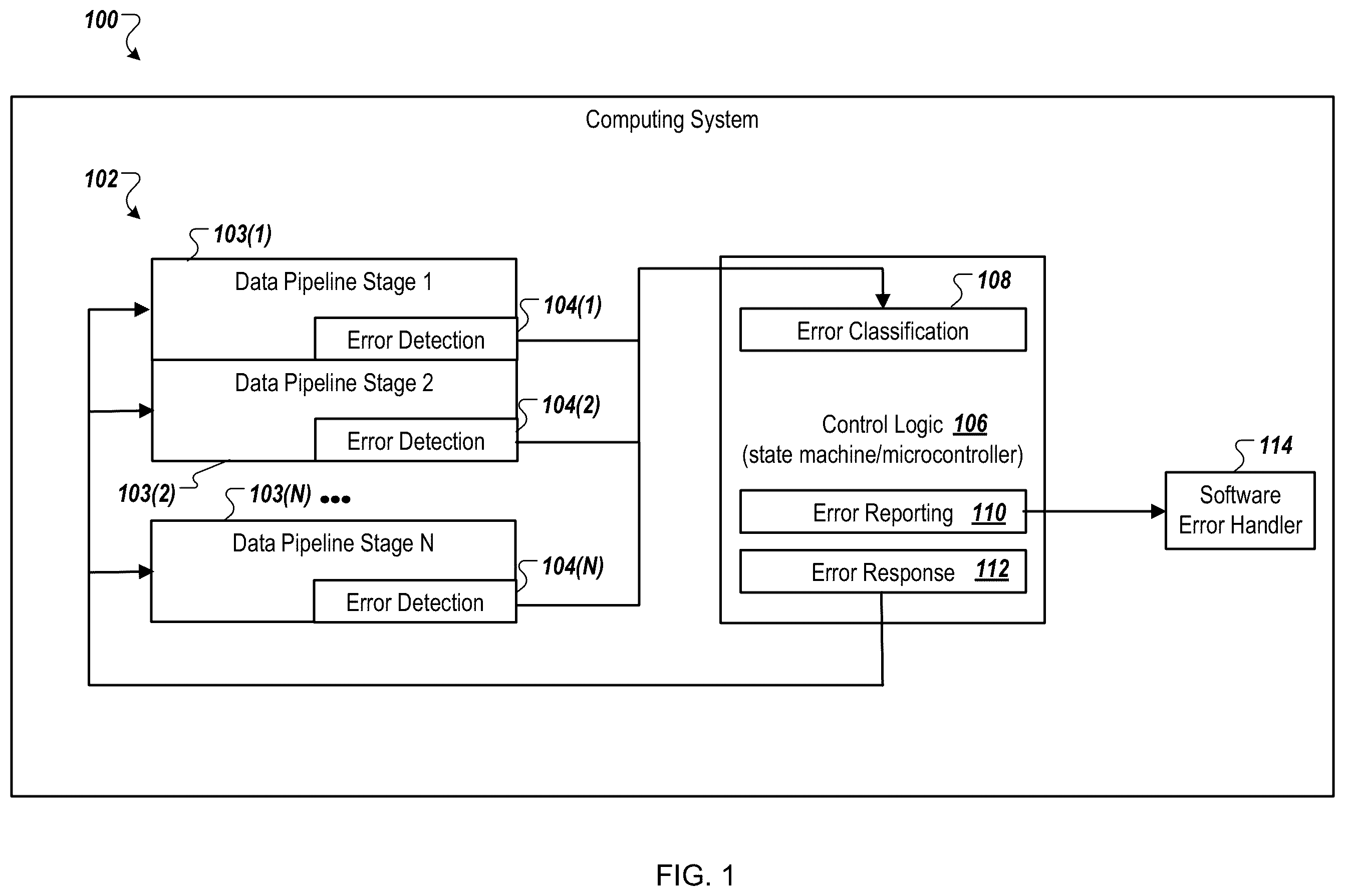 Patent US12332732 Figure 1 – Pipelined hardware error classification and handling