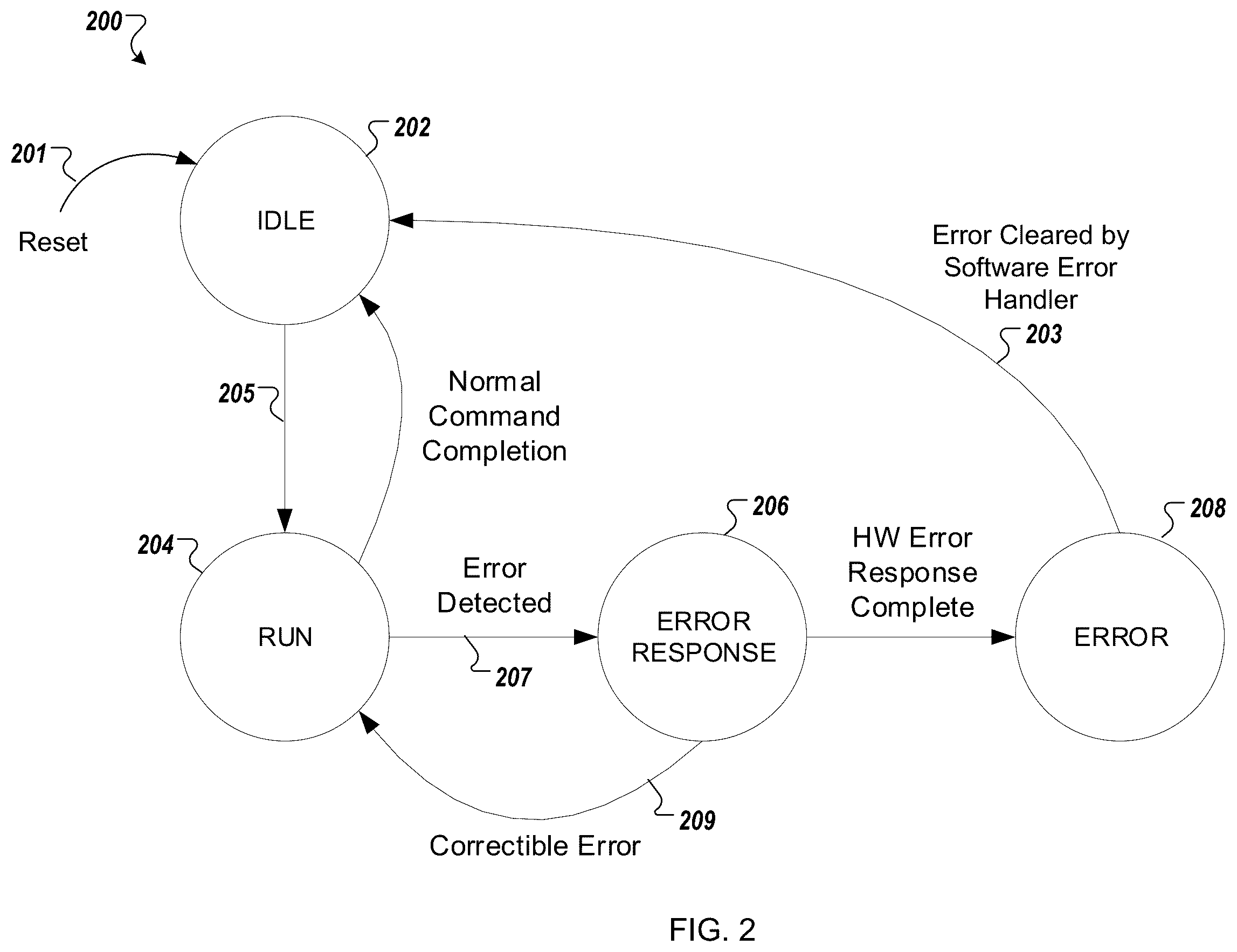 Patent US12332732 Figure 2 – Pipelined hardware error classification and handling