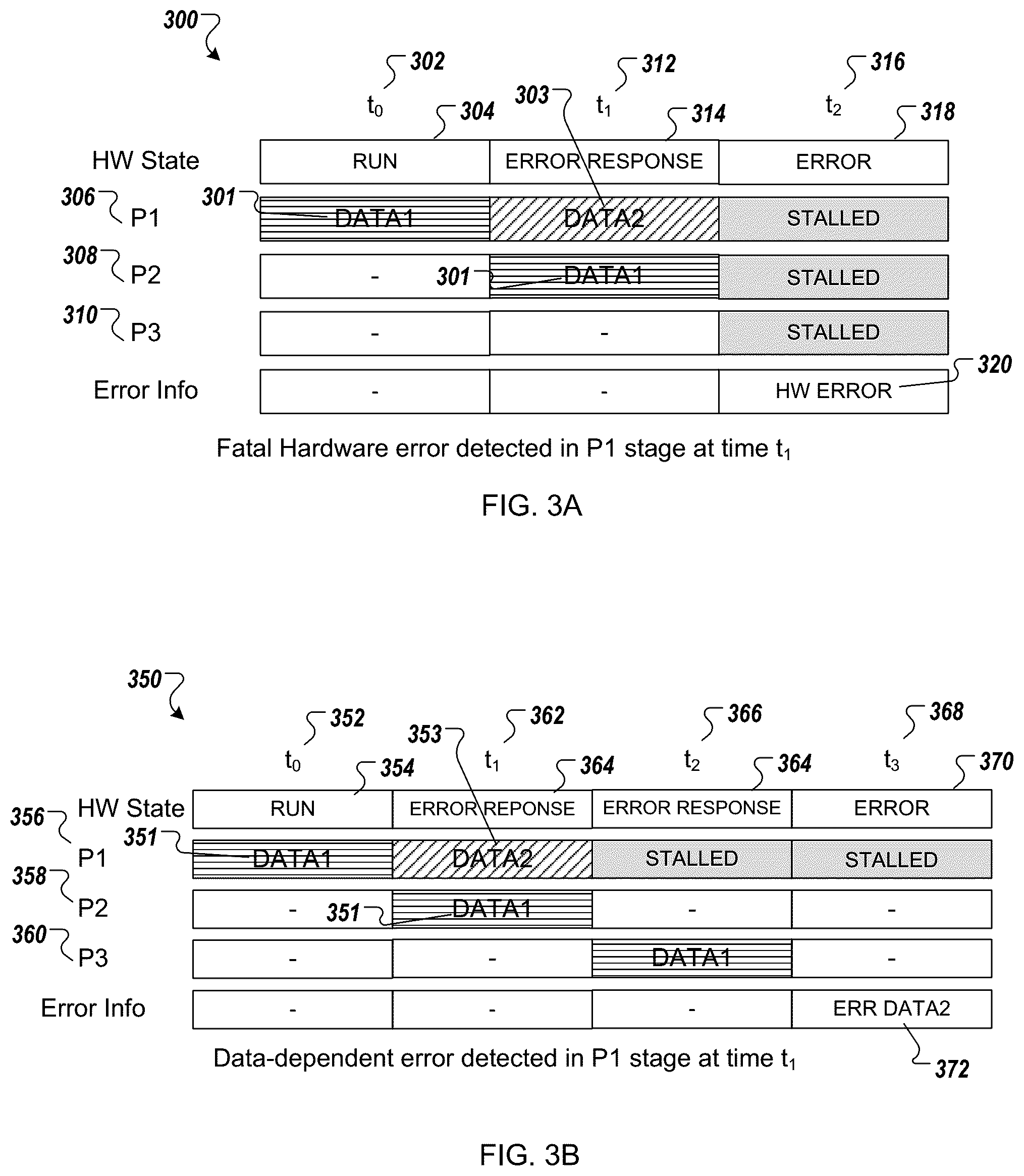 Patent US12332732 Figure 3 – Pipelined hardware error classification and handling