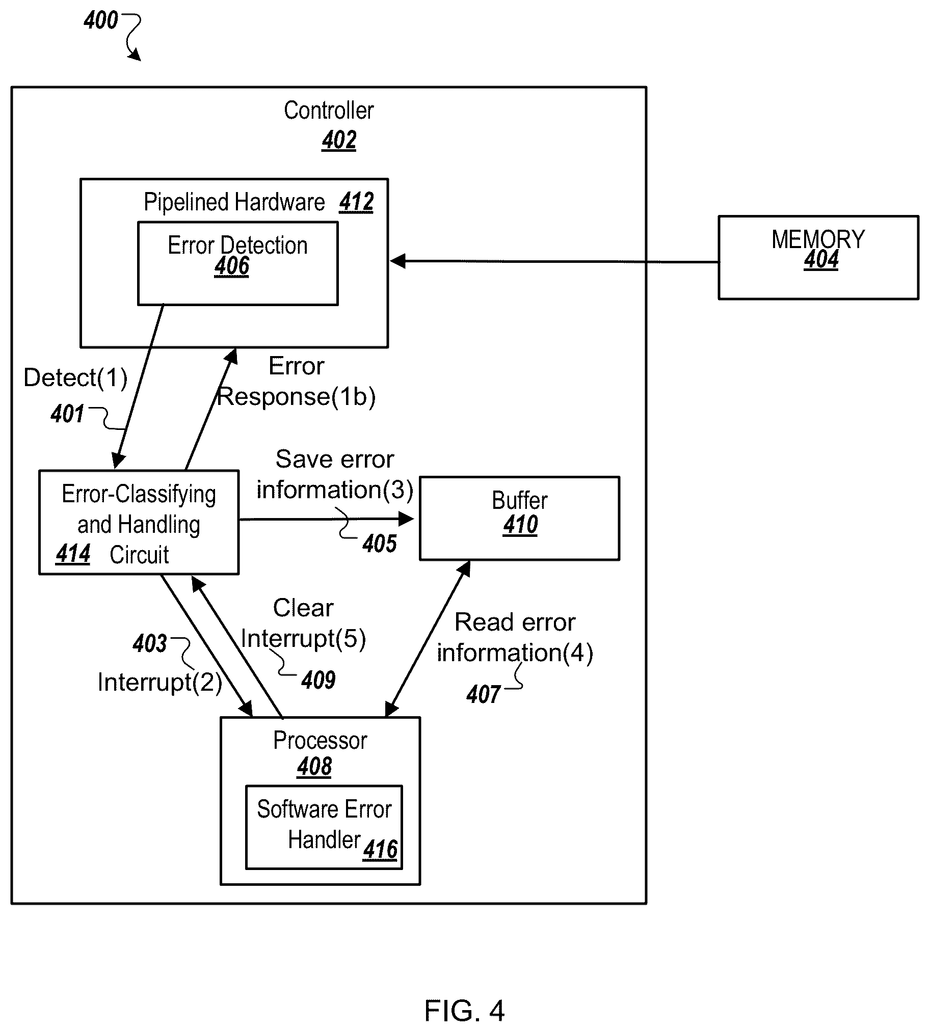 Patent US12332732 Figure 4 – Pipelined hardware error classification and handling