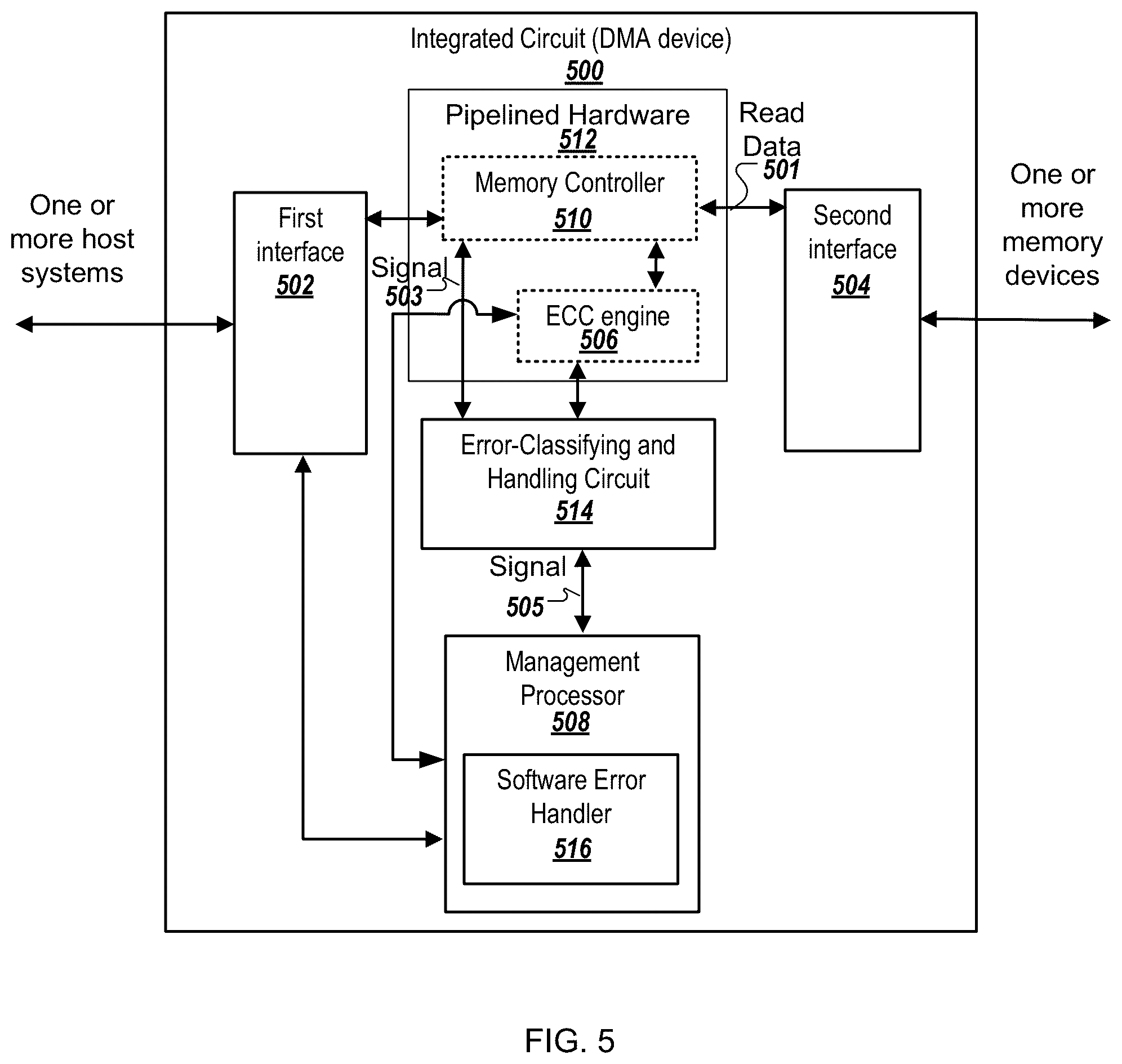 Patent US12332732 Figure 5 – Pipelined hardware error classification and handling