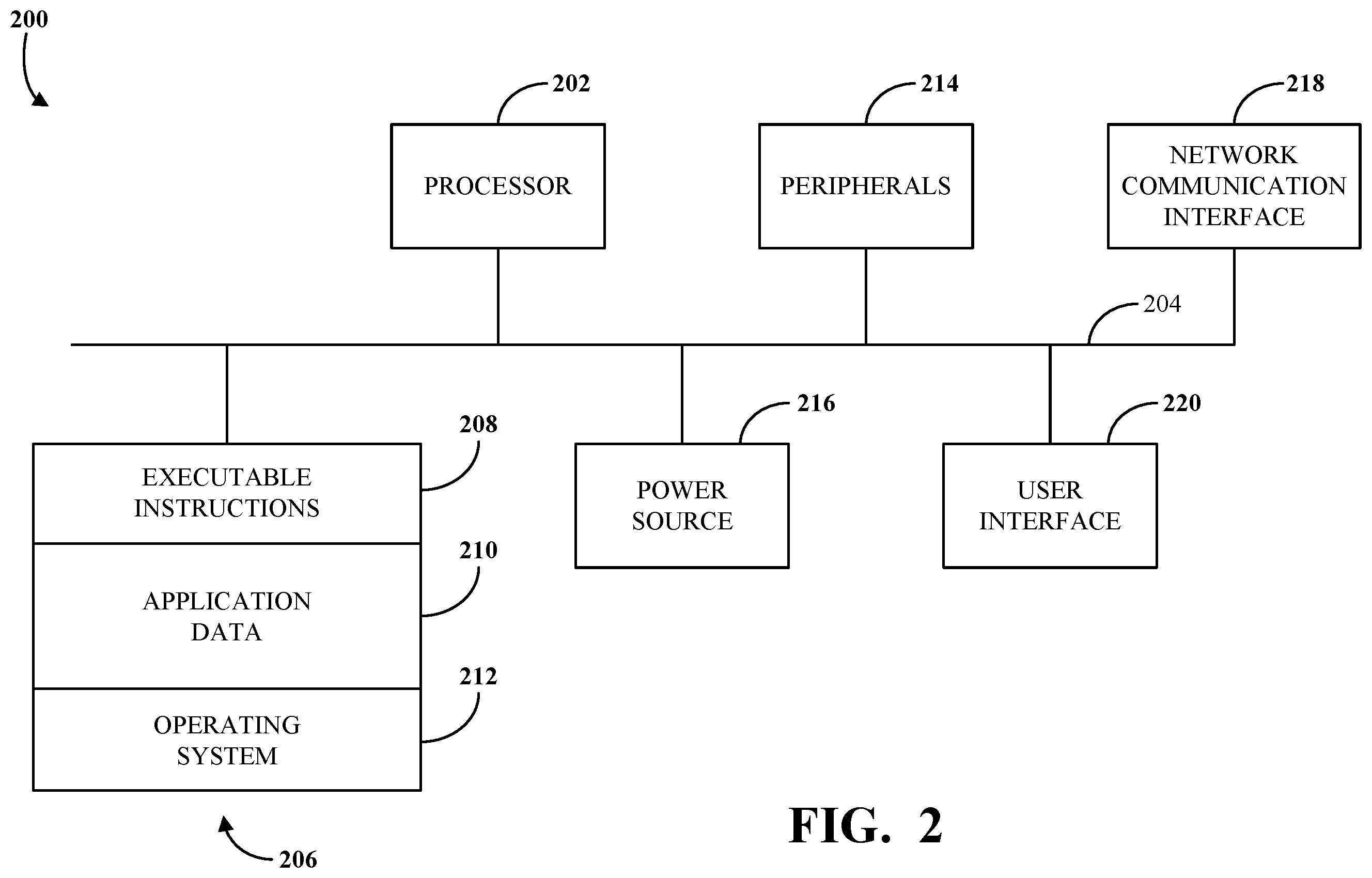 Patent US12332733 Figure 2 – Determining an error handling mode