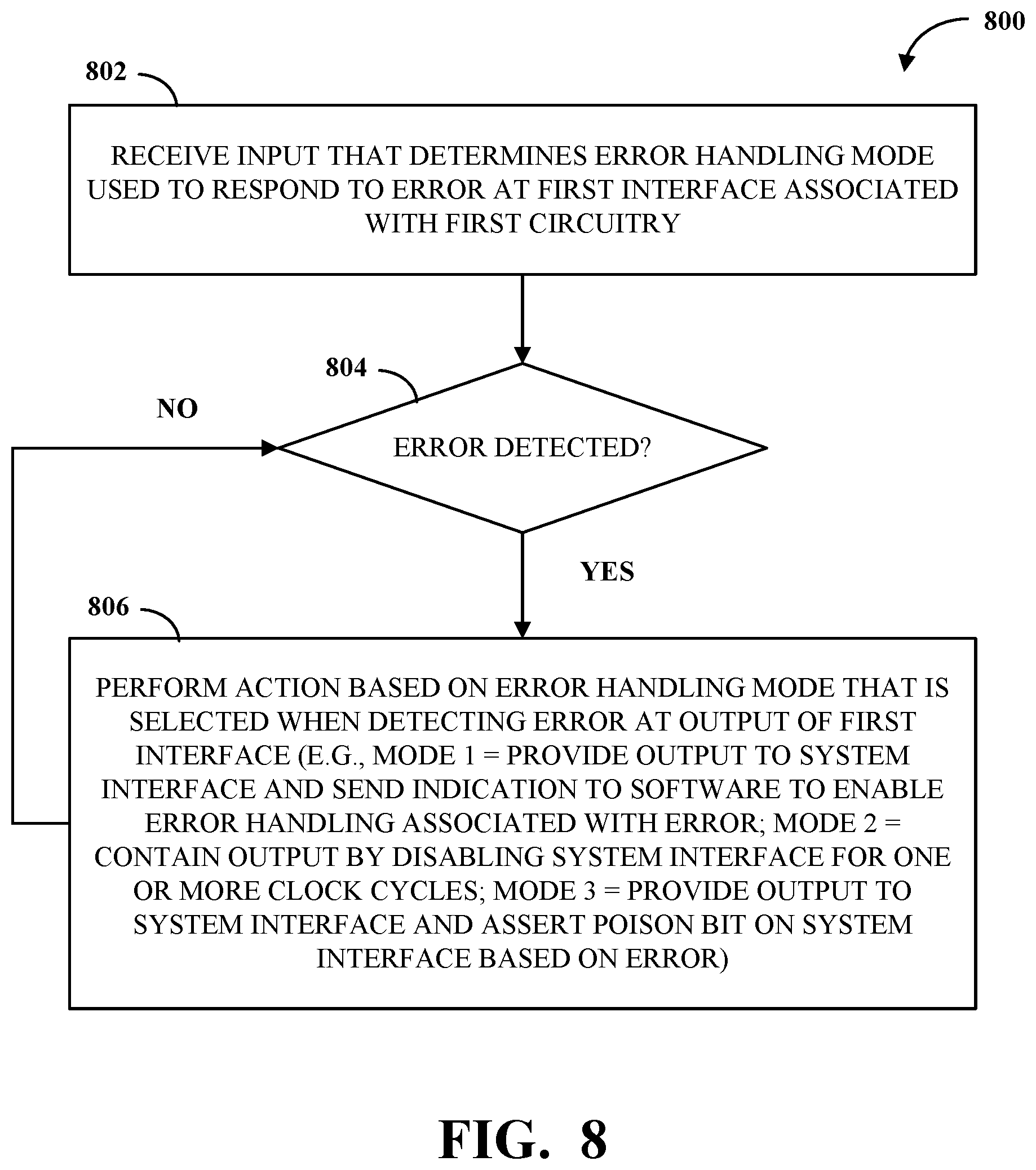 Patent US12332733 Figure 6 – Determining an error handling mode