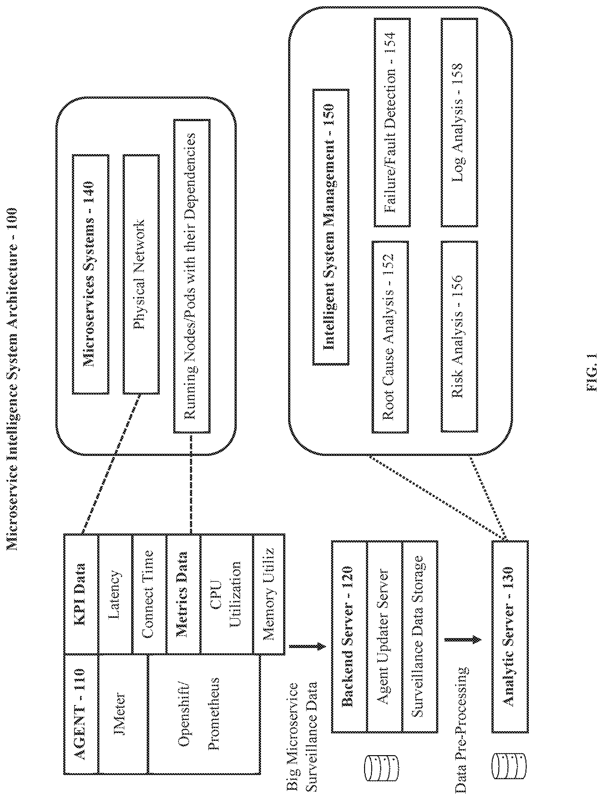 Patent US12332734 Figure 1 – Disentangled graph learning for incremental causal discovery and root cause analysis