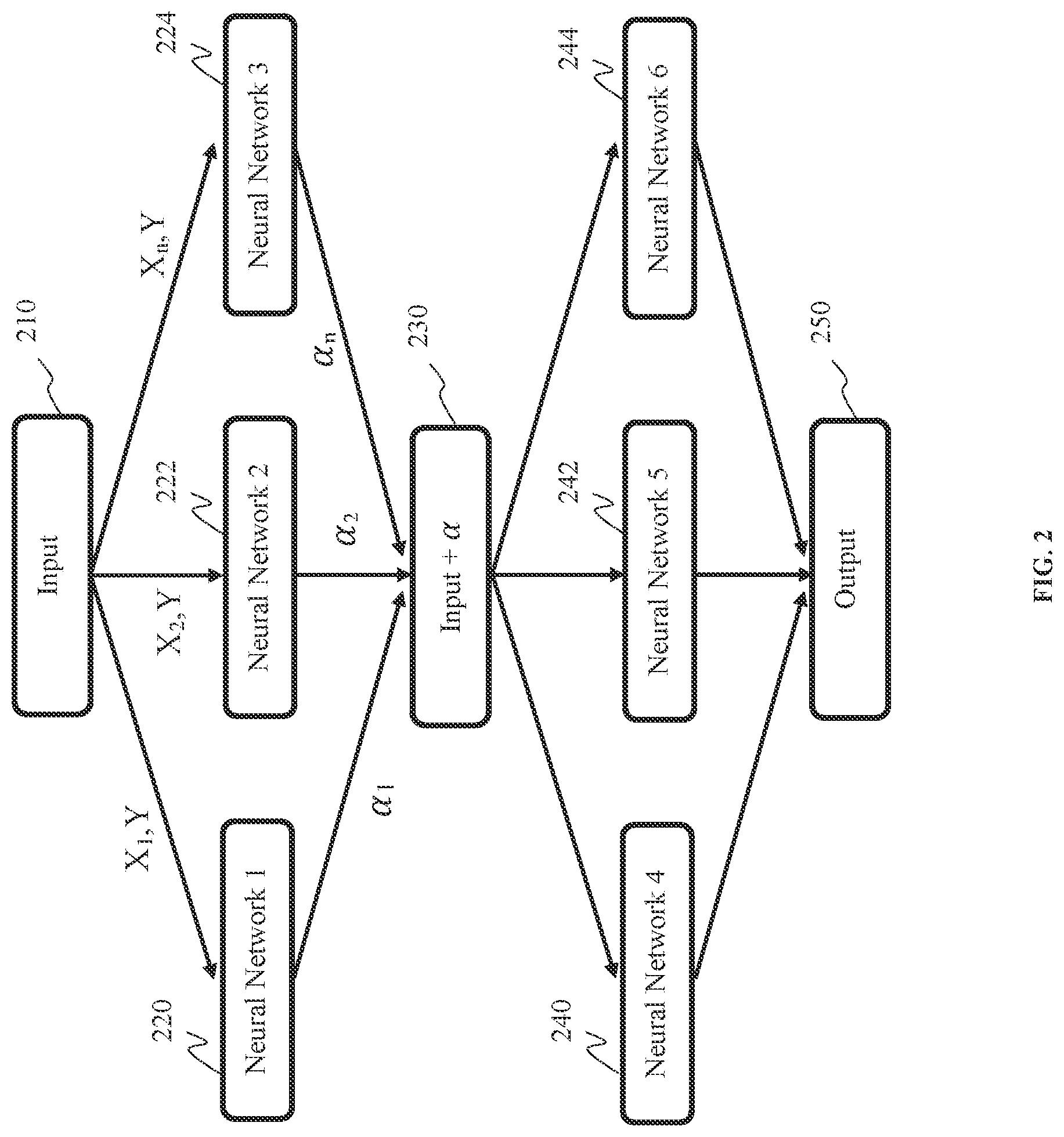 Patent US12332734 Figure 2 – Disentangled graph learning for incremental causal discovery and root cause analysis