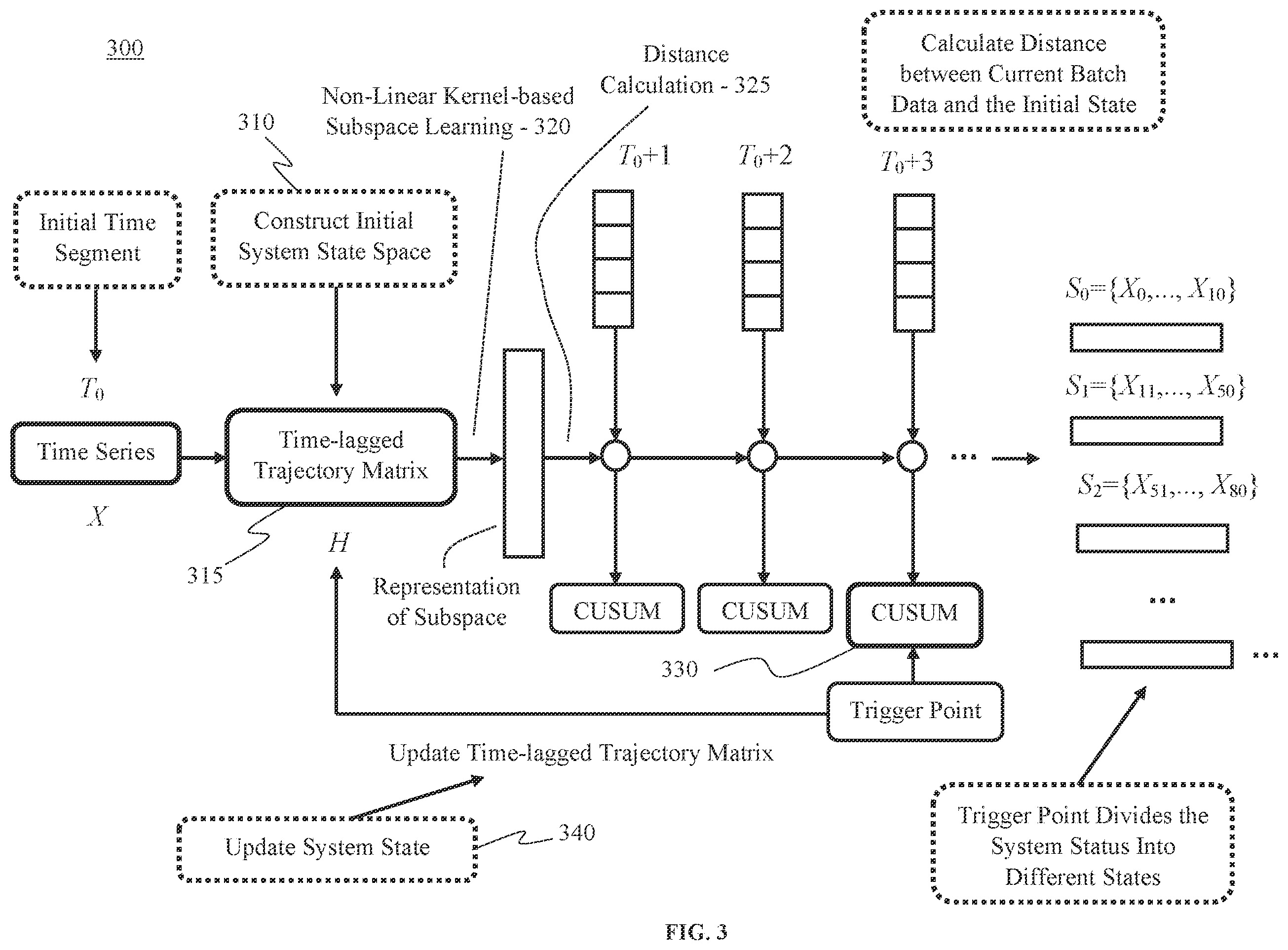 Patent US12332734 Figure 3 – Disentangled graph learning for incremental causal discovery and root cause analysis