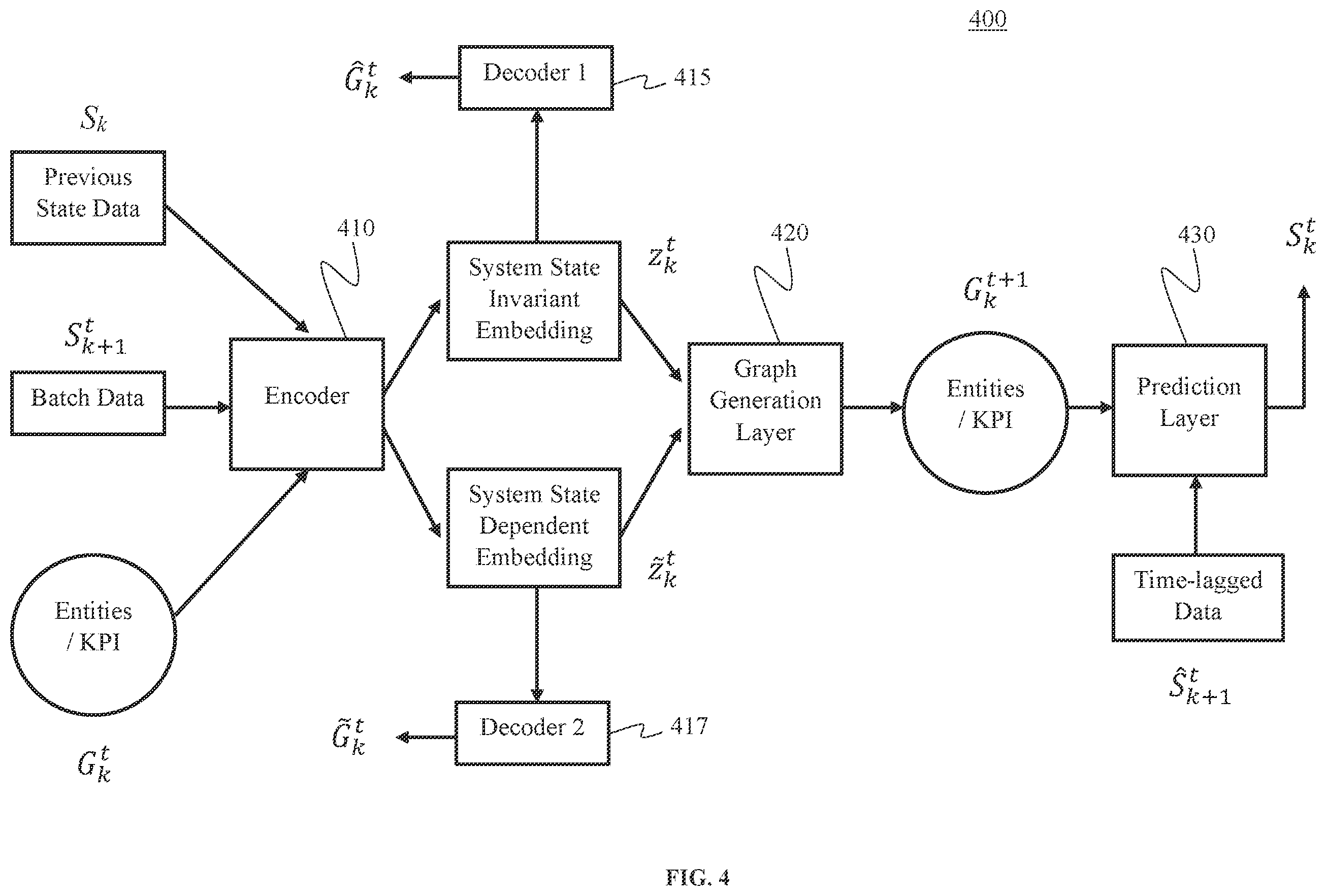 Patent US12332734 Figure 4 – Disentangled graph learning for incremental causal discovery and root cause analysis