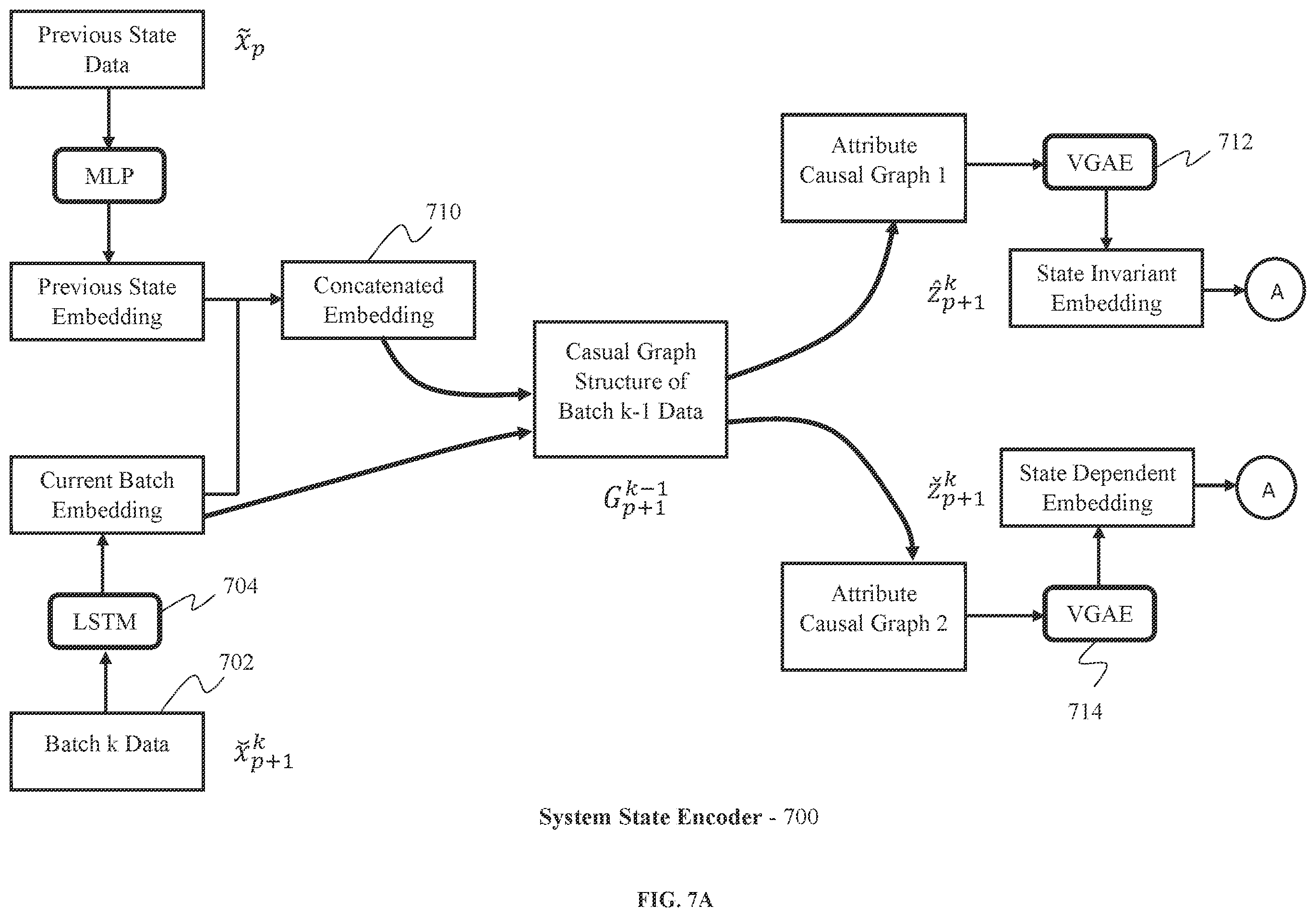 Patent US12332734 Figure 7 – Disentangled graph learning for incremental causal discovery and root cause analysis
