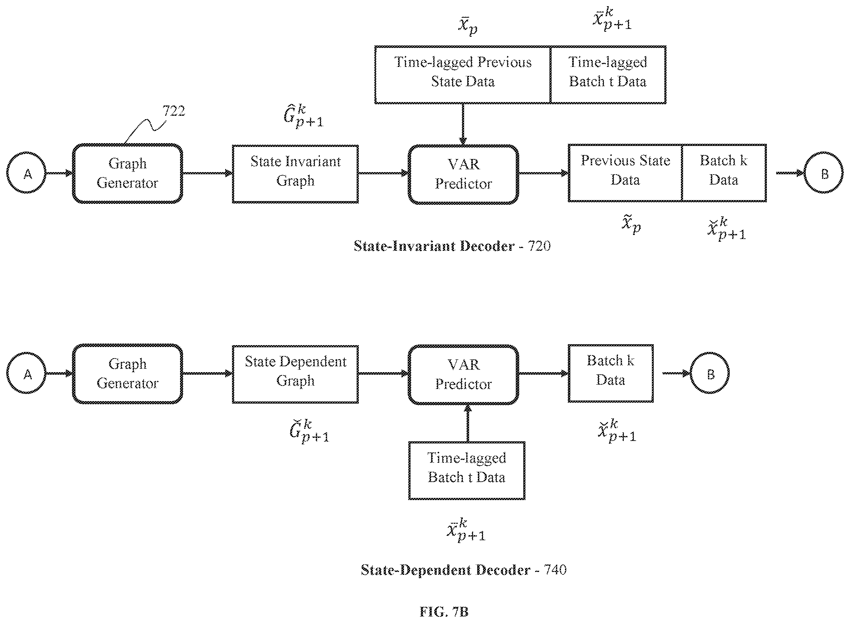 Patent US12332734 Figure 8 – Disentangled graph learning for incremental causal discovery and root cause analysis