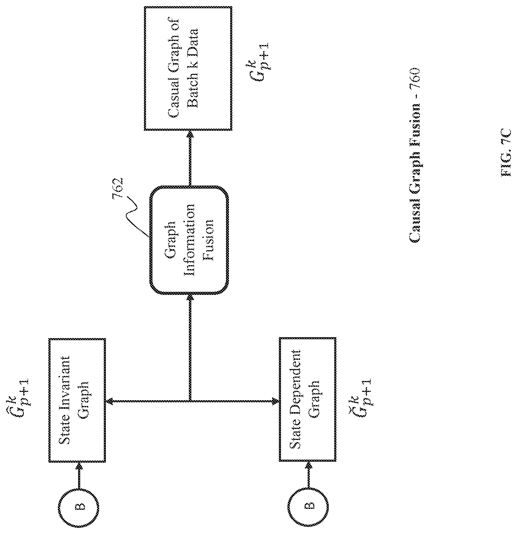 Patent US12332734 Figure 9 – Disentangled graph learning for incremental causal discovery and root cause analysis