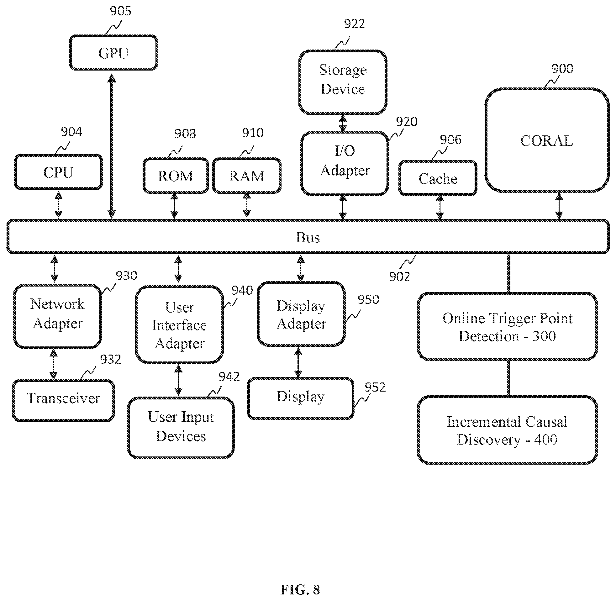 Patent US12332734 Figure 10 – Disentangled graph learning for incremental causal discovery and root cause analysis