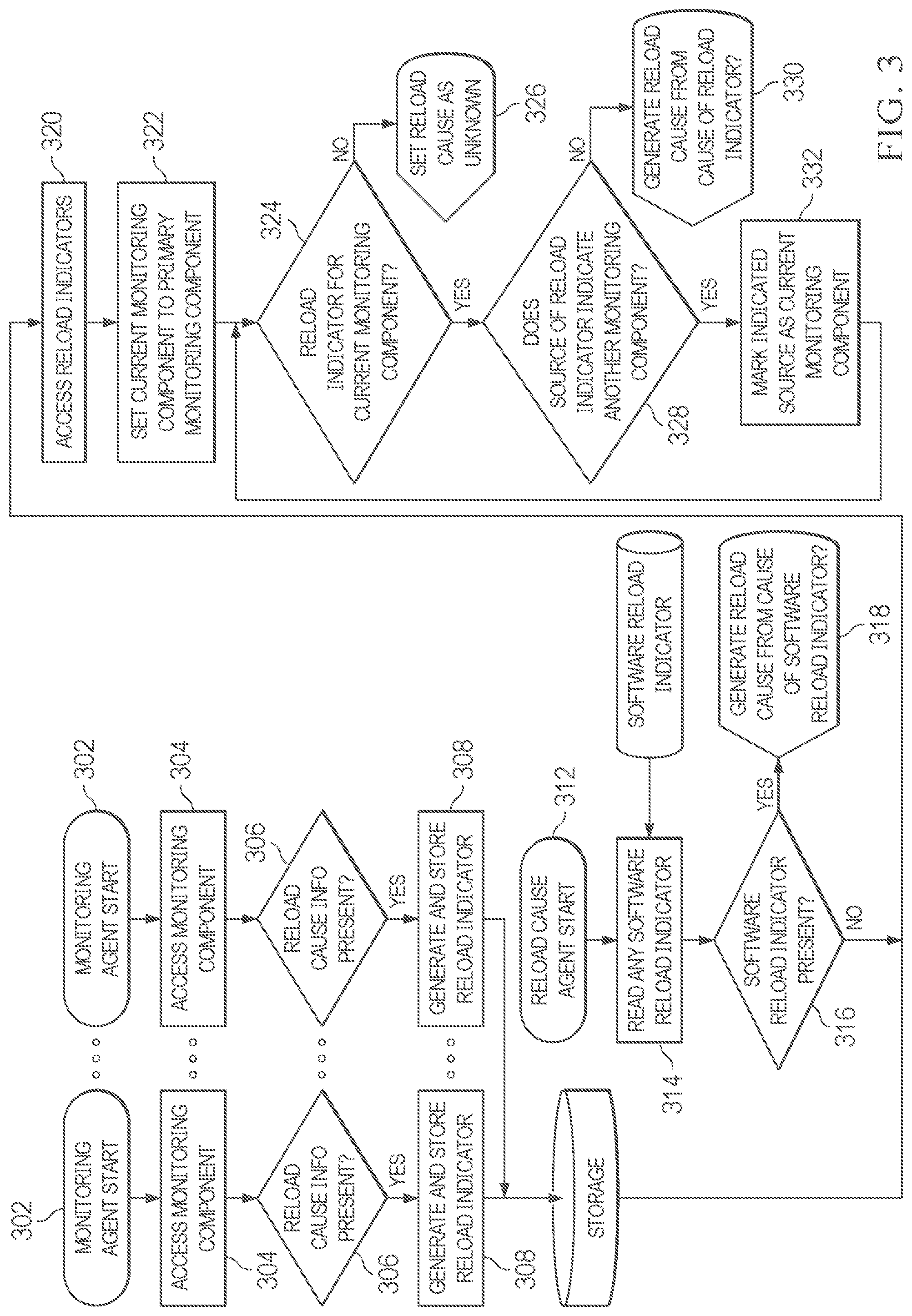 Patent US12332735 Figure 3 – Estimating original cause of system reboot