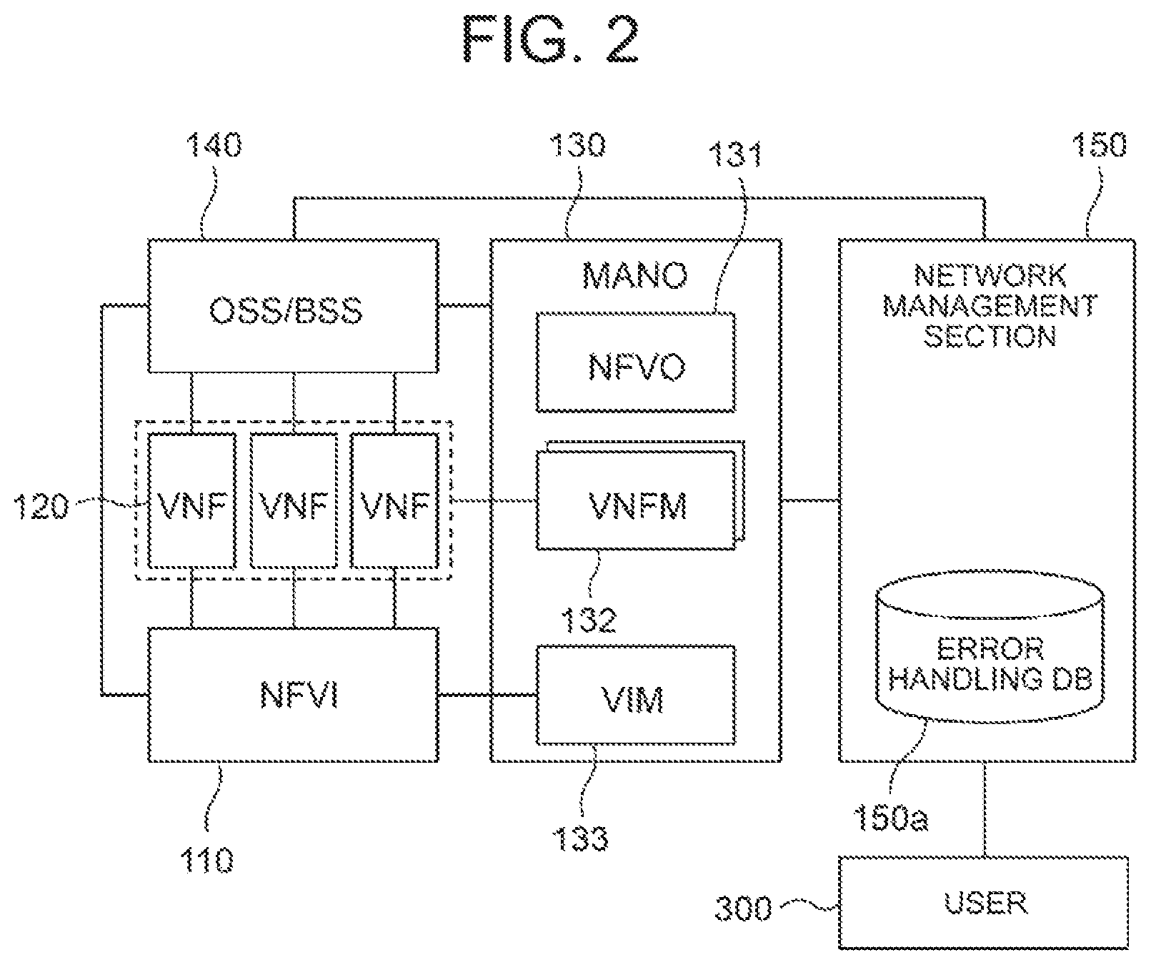 Patent US12332736 Figure 2 – Network management apparatus, network management method and network management system