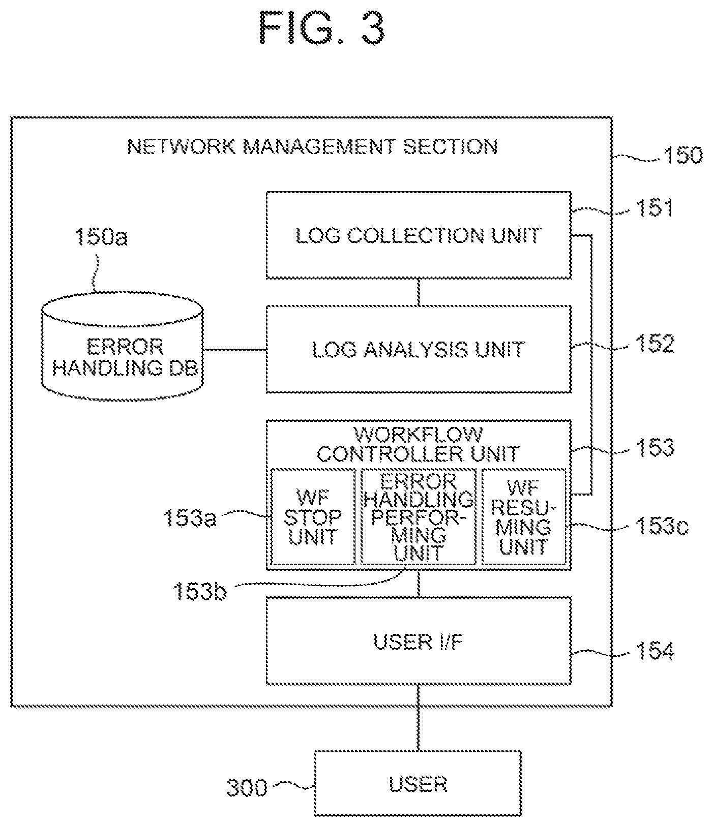 Patent US12332736 Figure 3 – Network management apparatus, network management method and network management system