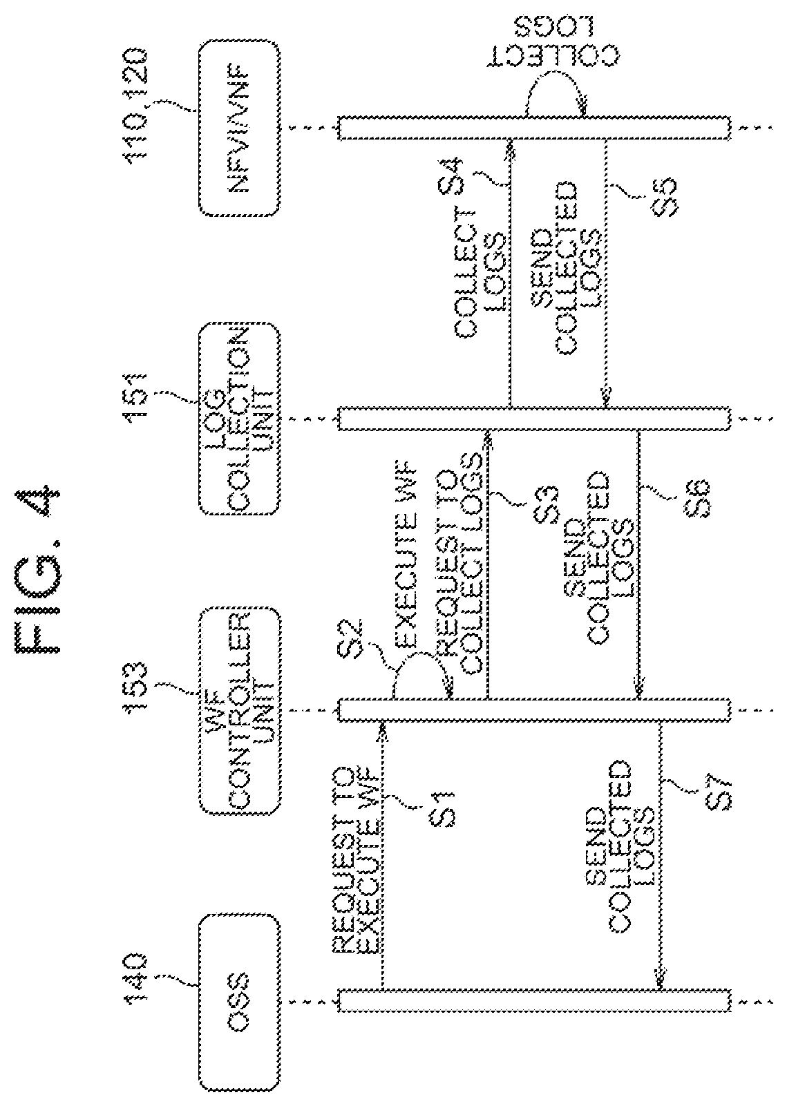 Patent US12332736 Figure 4 – Network management apparatus, network management method and network management system