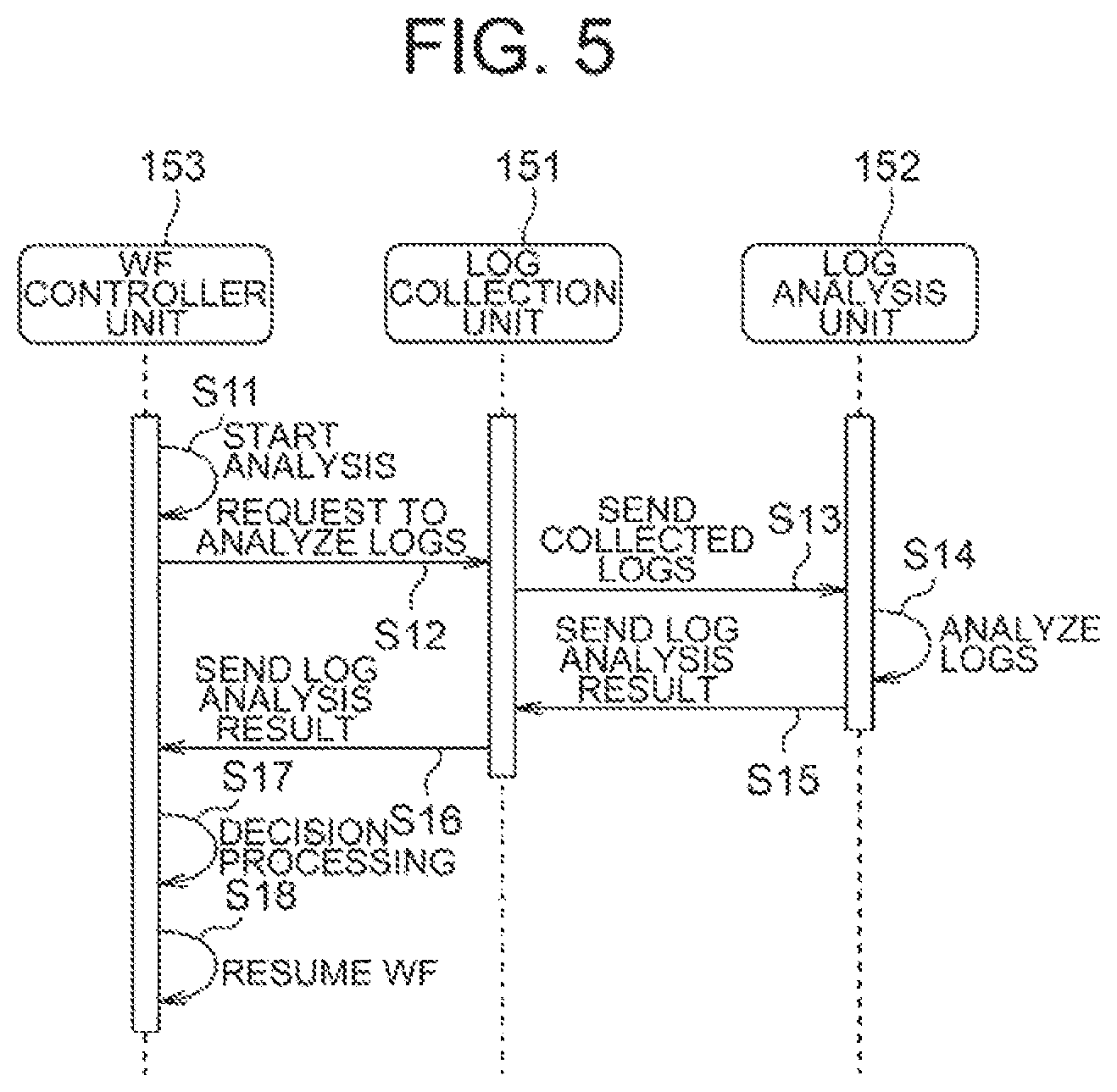 Patent US12332736 Figure 5 – Network management apparatus, network management method and network management system