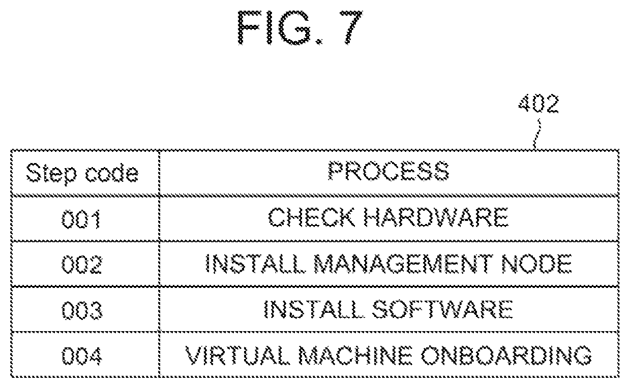 Patent US12332736 Figure 7 – Network management apparatus, network management method and network management system