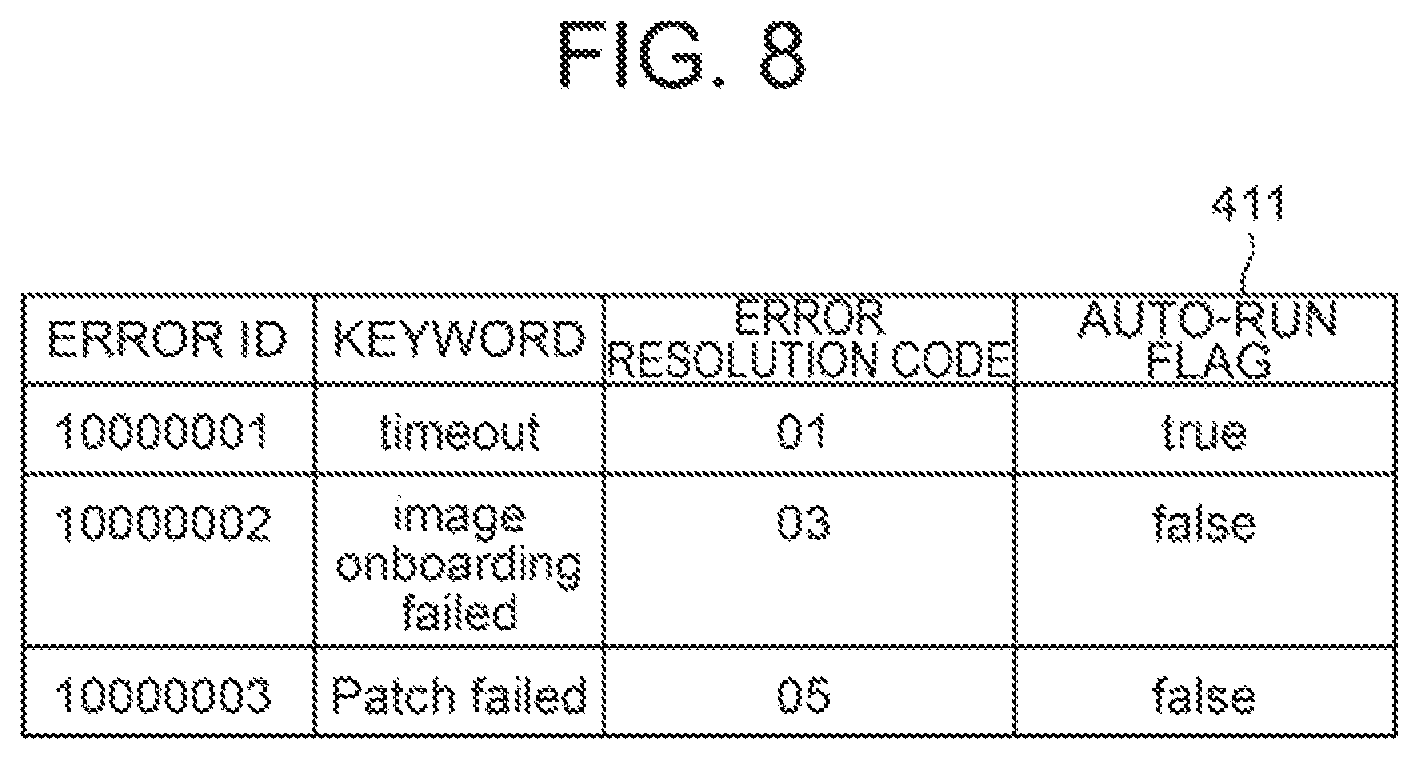 Patent US12332736 Figure 8 – Network management apparatus, network management method and network management system