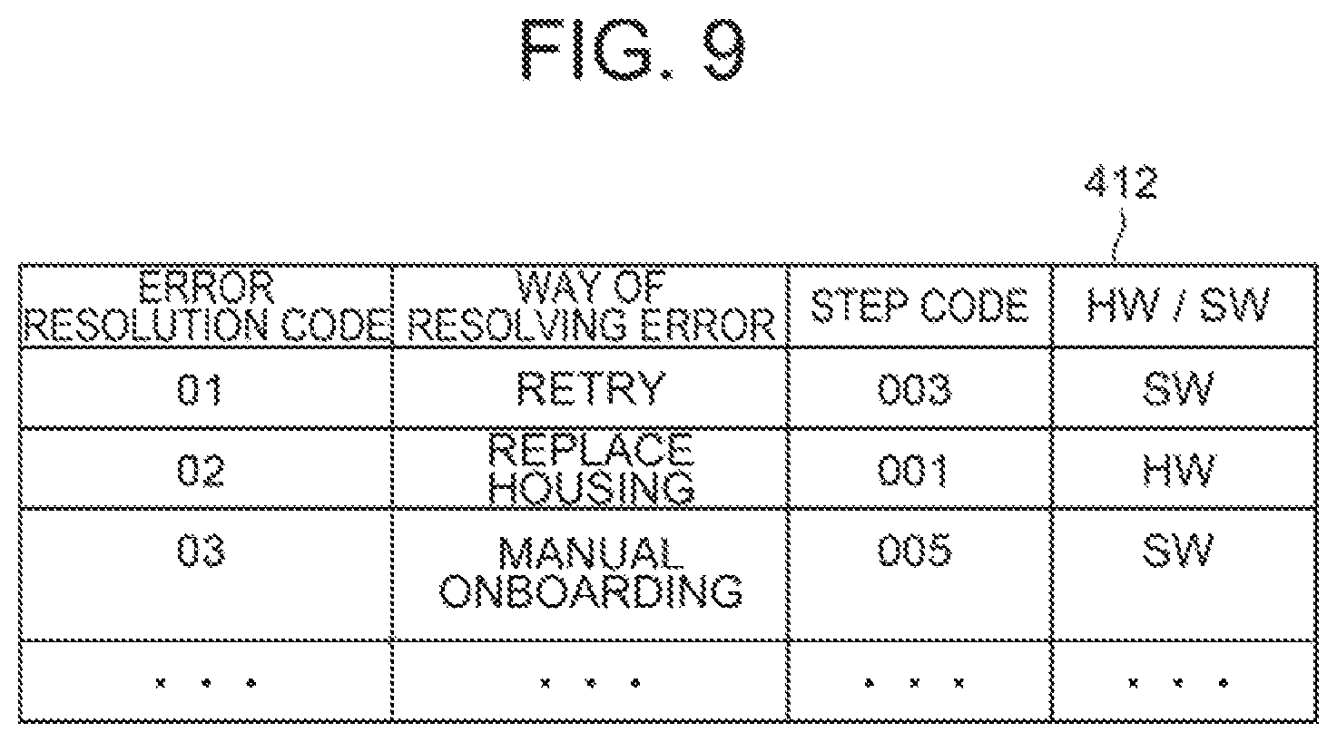 Patent US12332736 Figure 9 – Network management apparatus, network management method and network management system