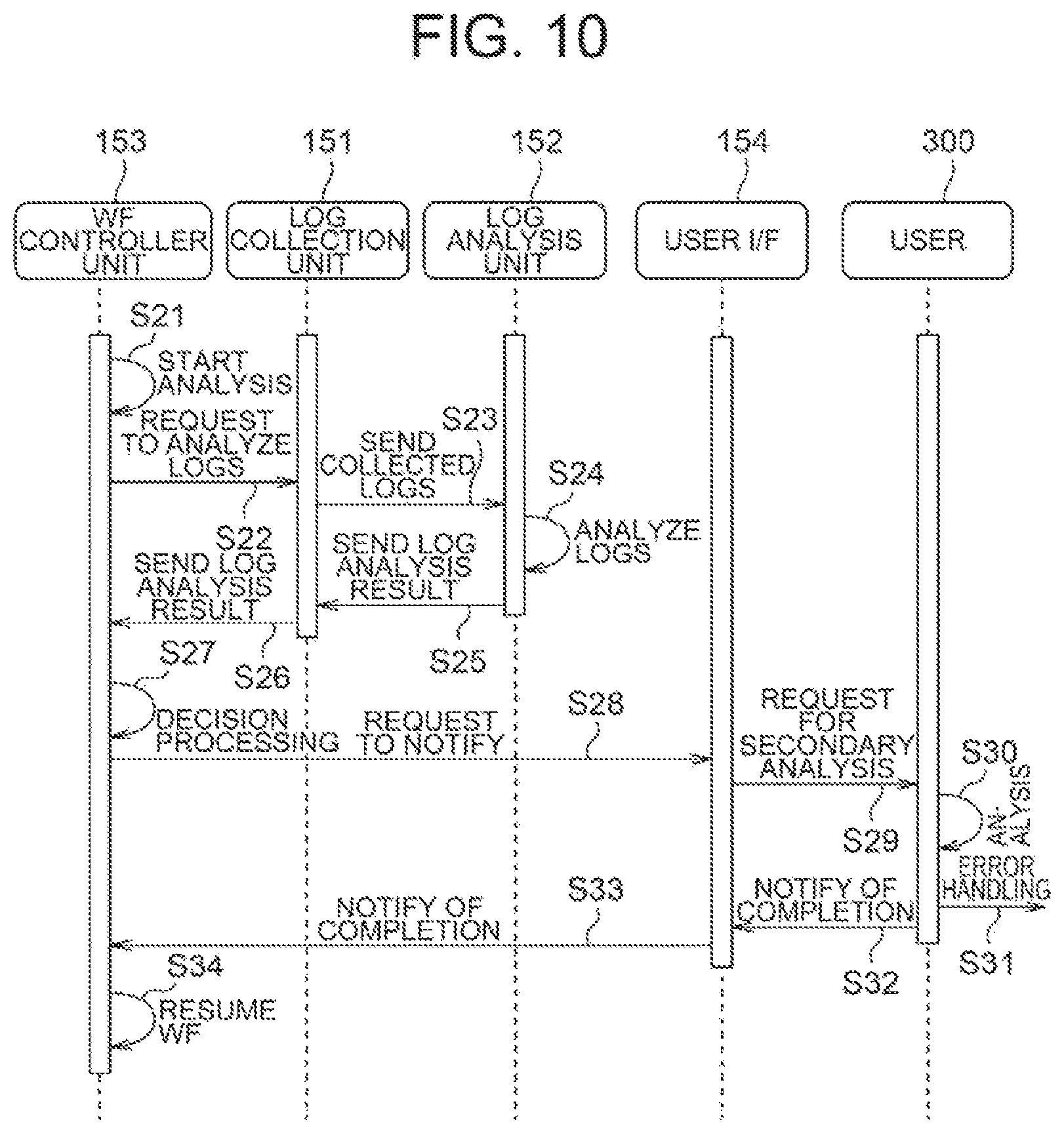 Patent US12332736 Figure 10 – Network management apparatus, network management method and network management system