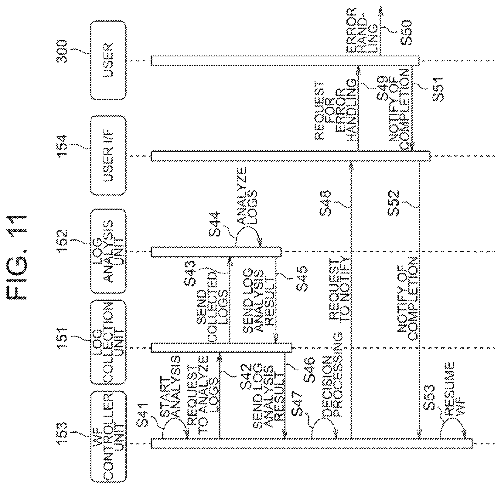 Patent US12332736 Figure 11 – Network management apparatus, network management method and network management system