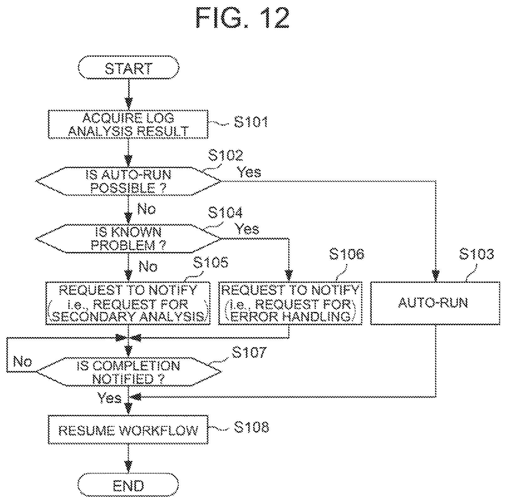 Patent US12332736 Figure 12 – Network management apparatus, network management method and network management system