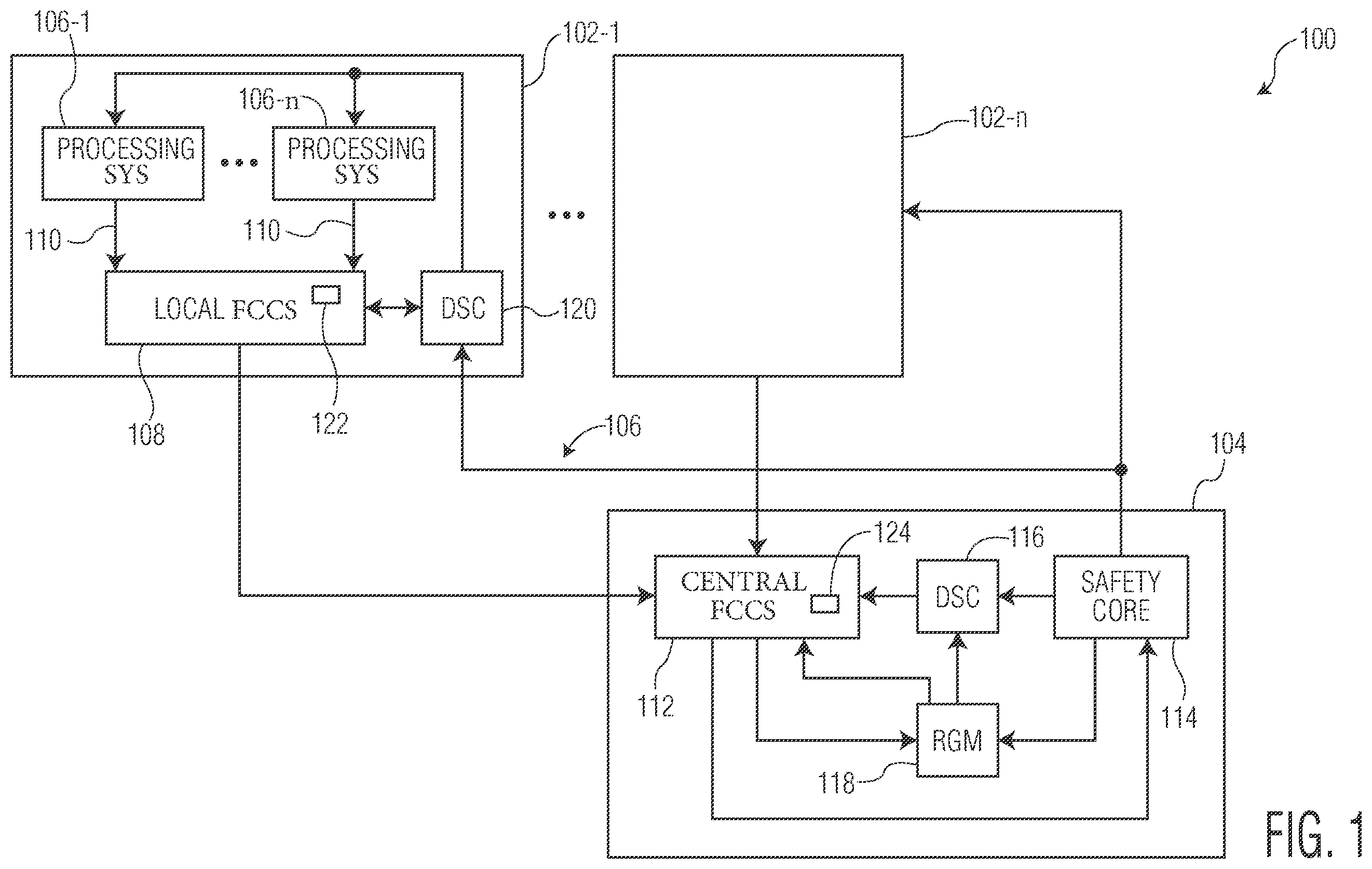 Patent US12332737 Figure 1 – Method and apparatus for fault indication propagation and fault masking in a hierarchical arrangement of systems