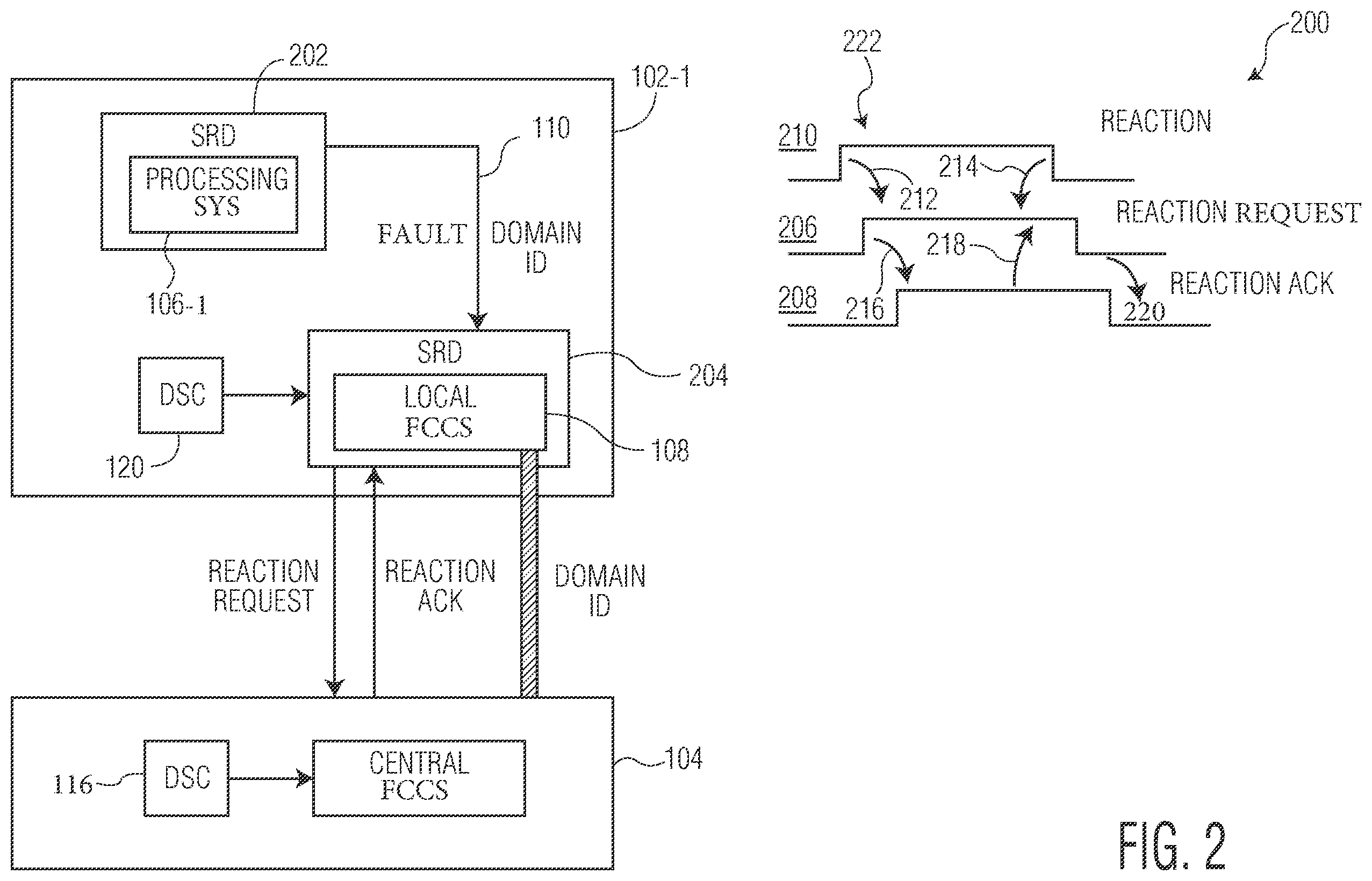 Patent US12332737 Figure 2 – Method and apparatus for fault indication propagation and fault masking in a hierarchical arrangement of systems