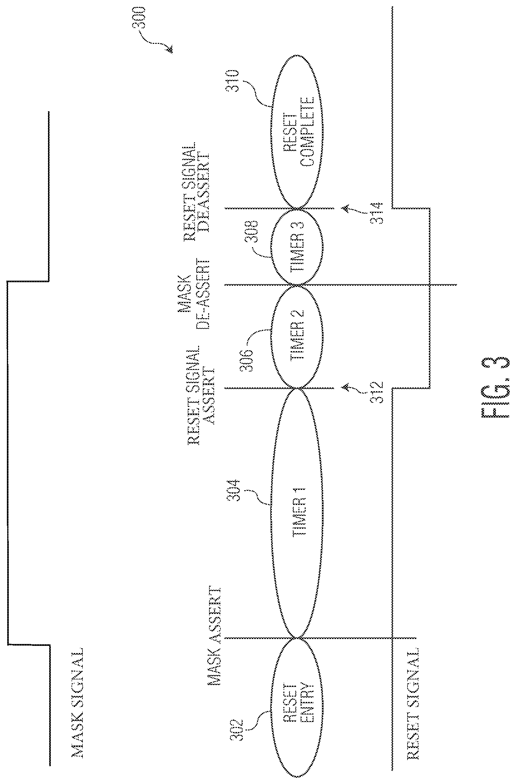 Patent US12332737 Figure 3 – Method and apparatus for fault indication propagation and fault masking in a hierarchical arrangement of systems