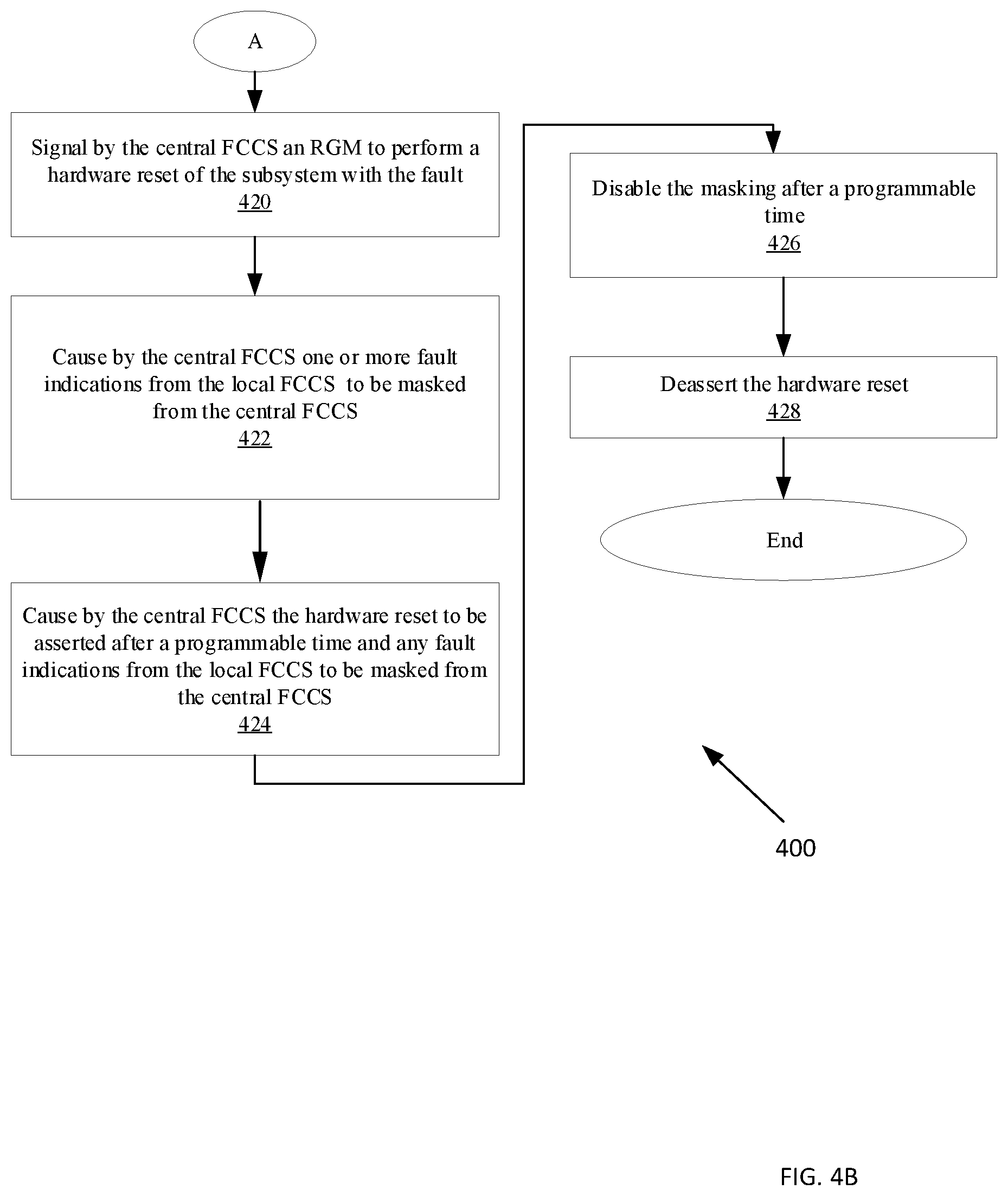 Patent US12332737 Figure 5 – Method and apparatus for fault indication propagation and fault masking in a hierarchical arrangement of systems