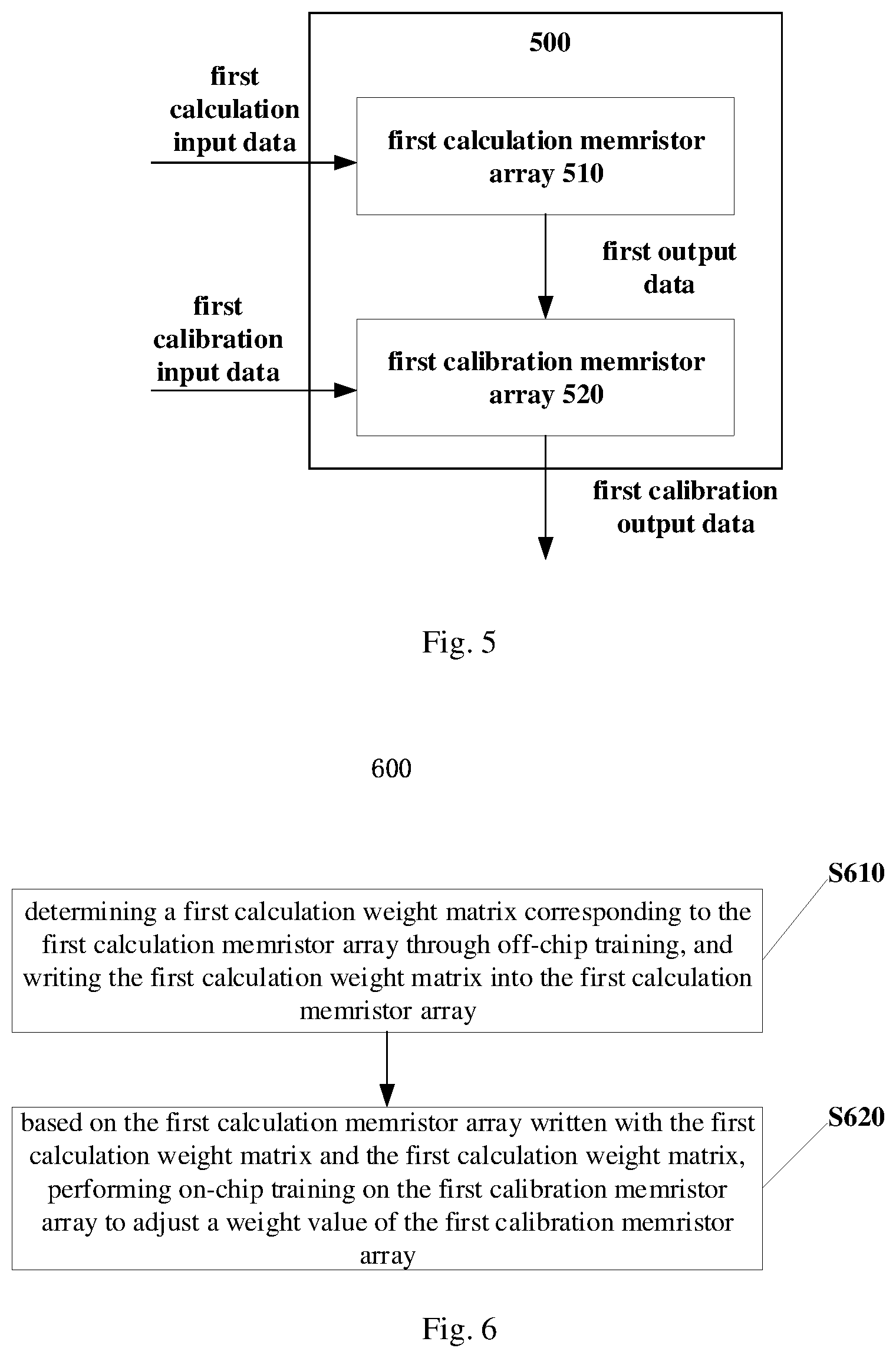 Patent US12332738 Figure 6 – Memory computing integrated device and calibration method thereof
