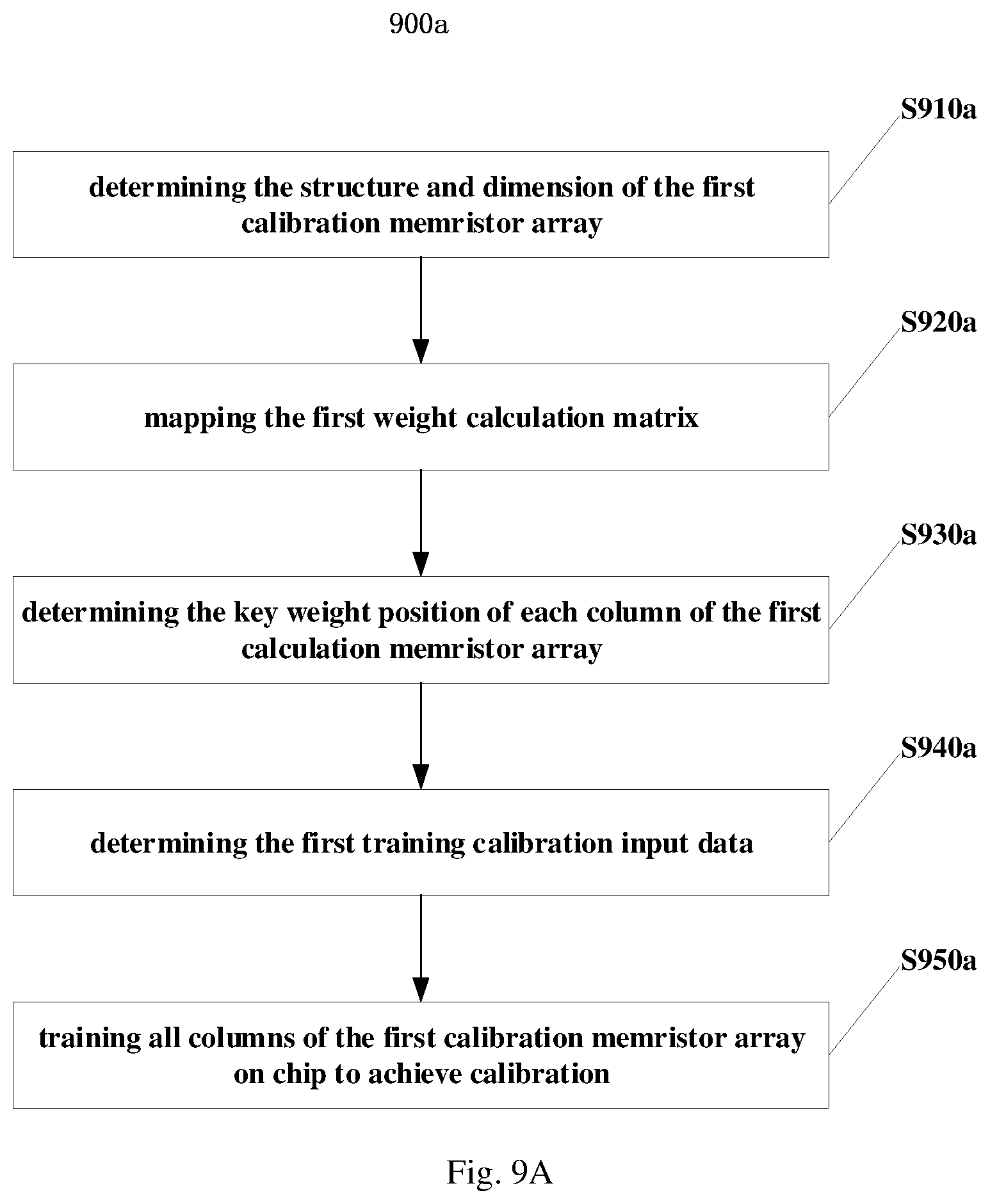 Patent US12332738 Figure 9 – Memory computing integrated device and calibration method thereof