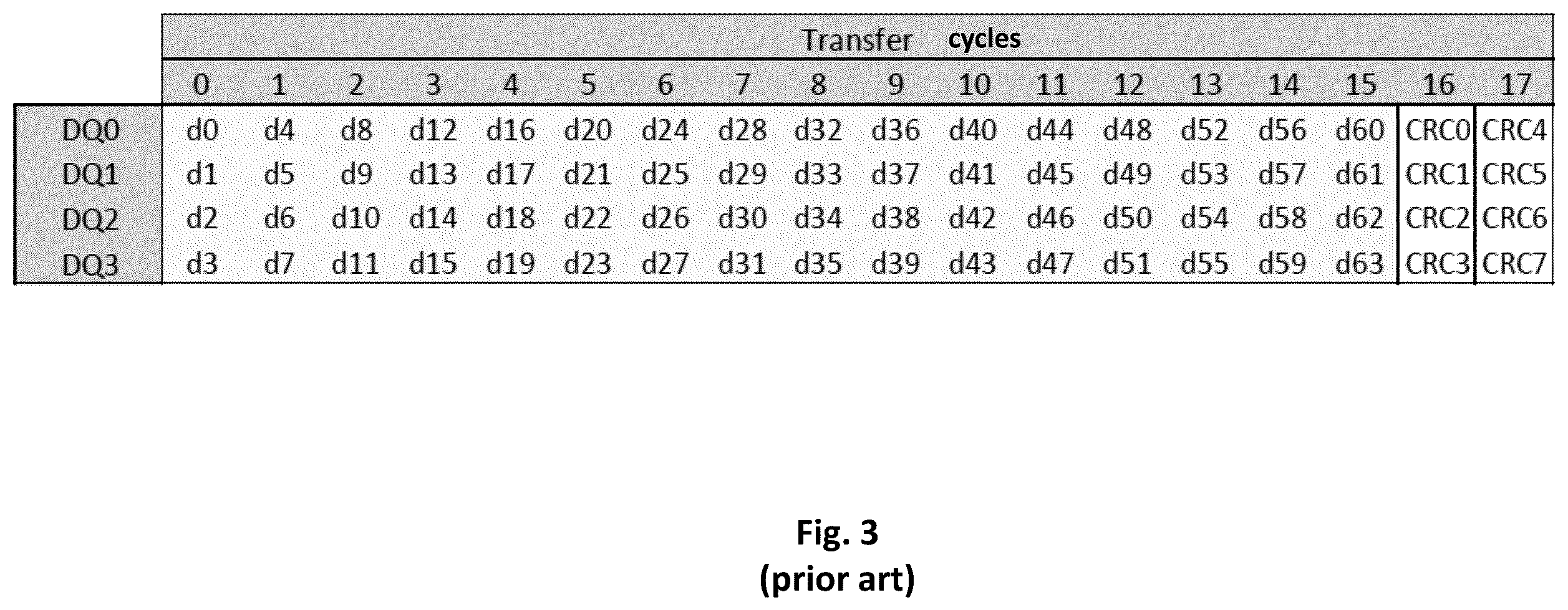Patent US12332739 Figure 3 – Buffer that supports burst transfers having parallel CRC and data transmissions